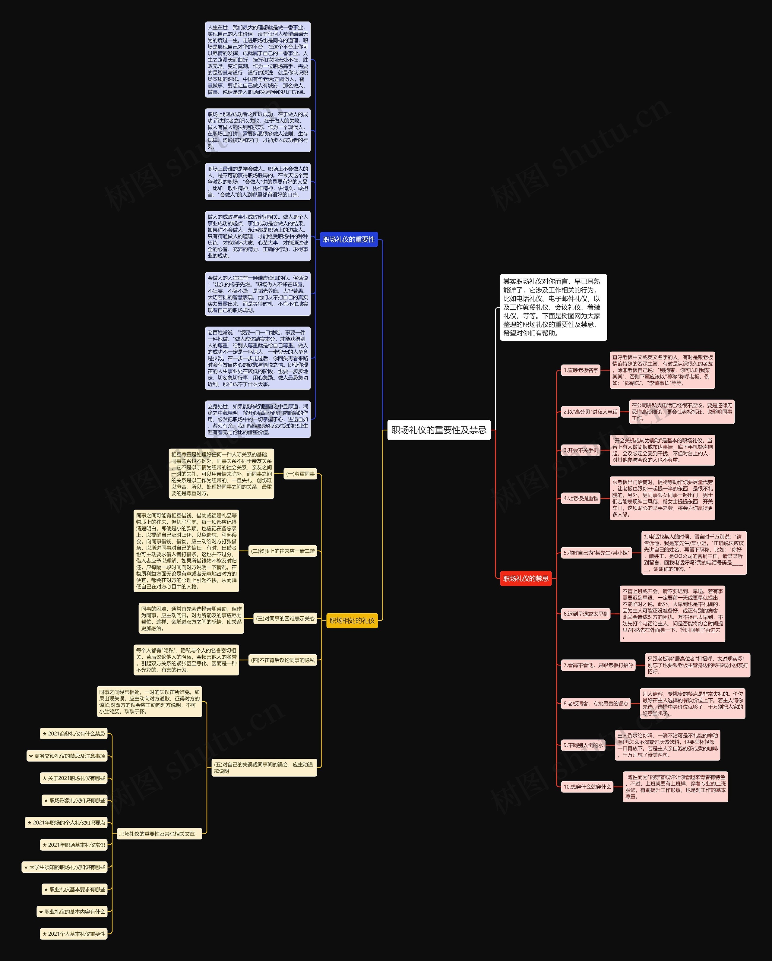 职场礼仪的重要性及禁忌思维导图