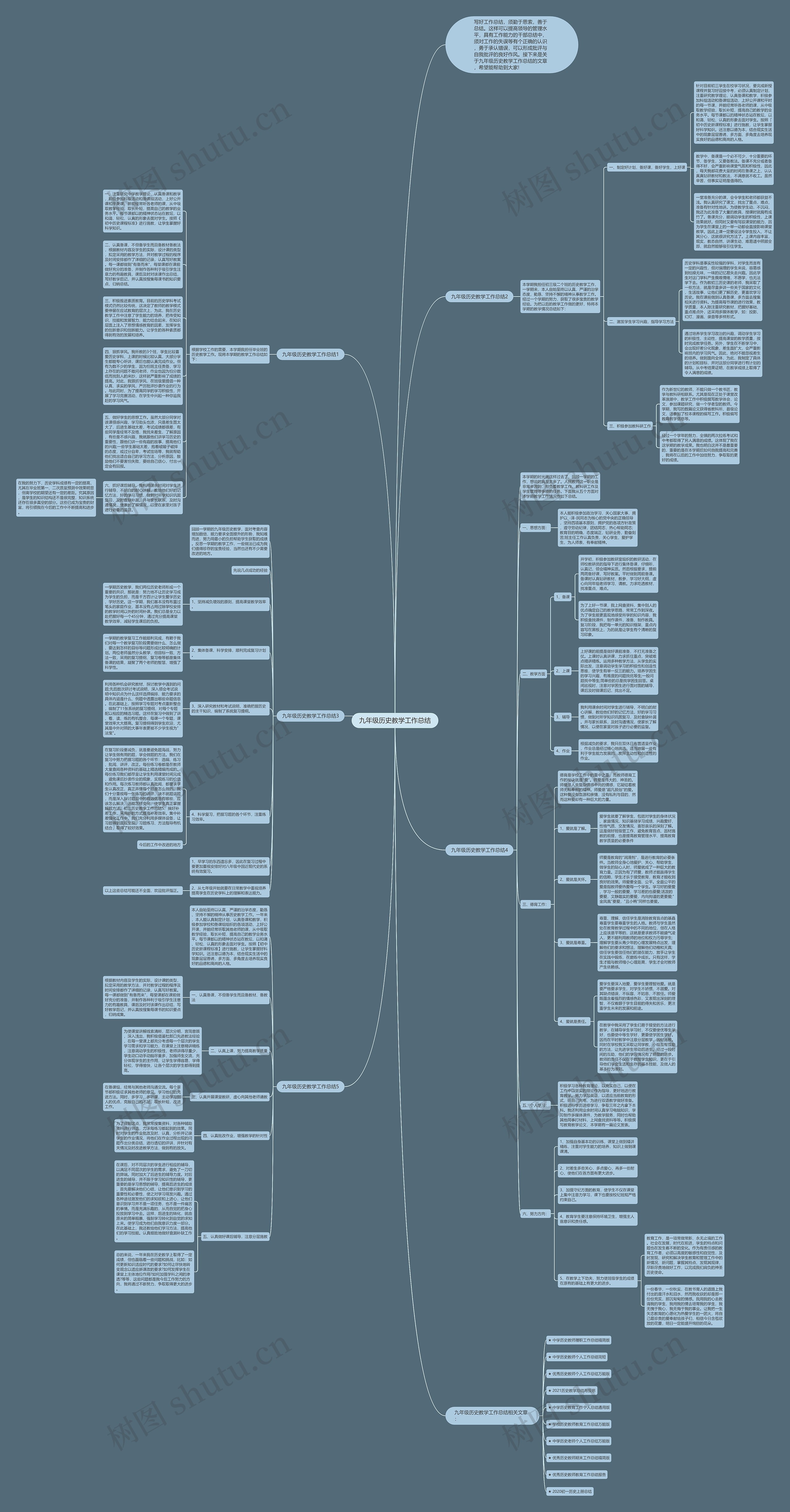 九年级历史教学工作总结思维导图