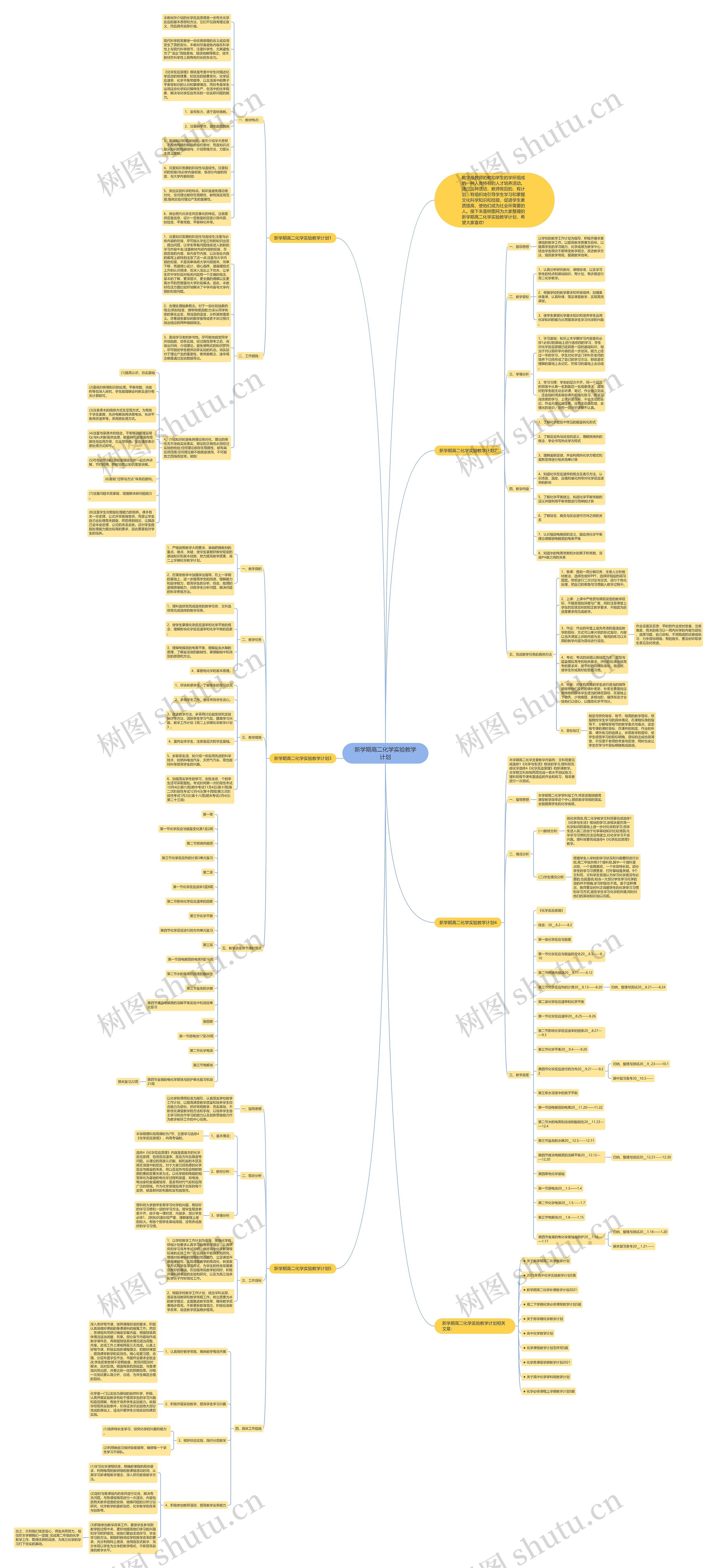 新学期高二化学实验教学计划思维导图