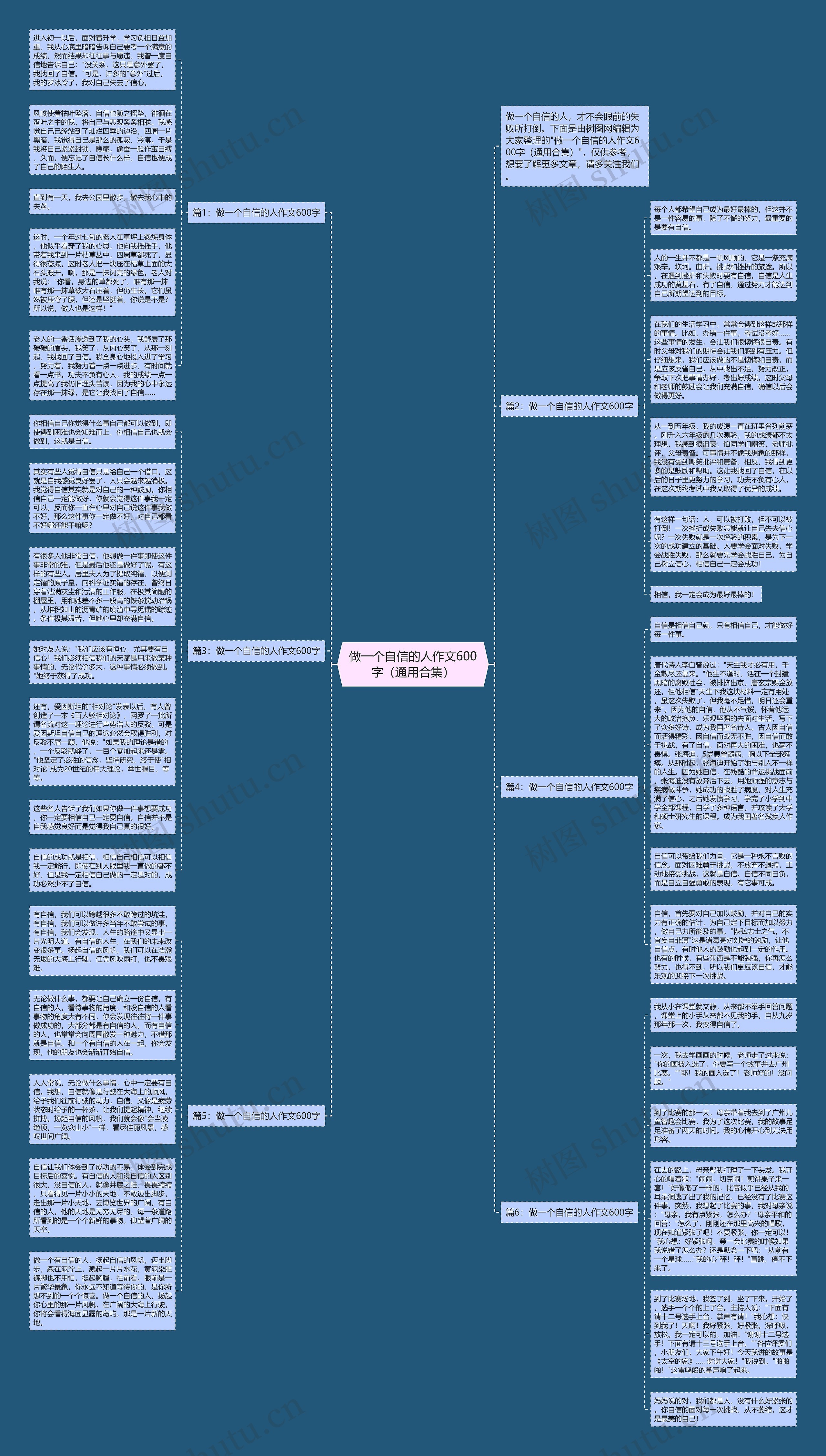 做一个自信的人作文600字（通用合集）思维导图