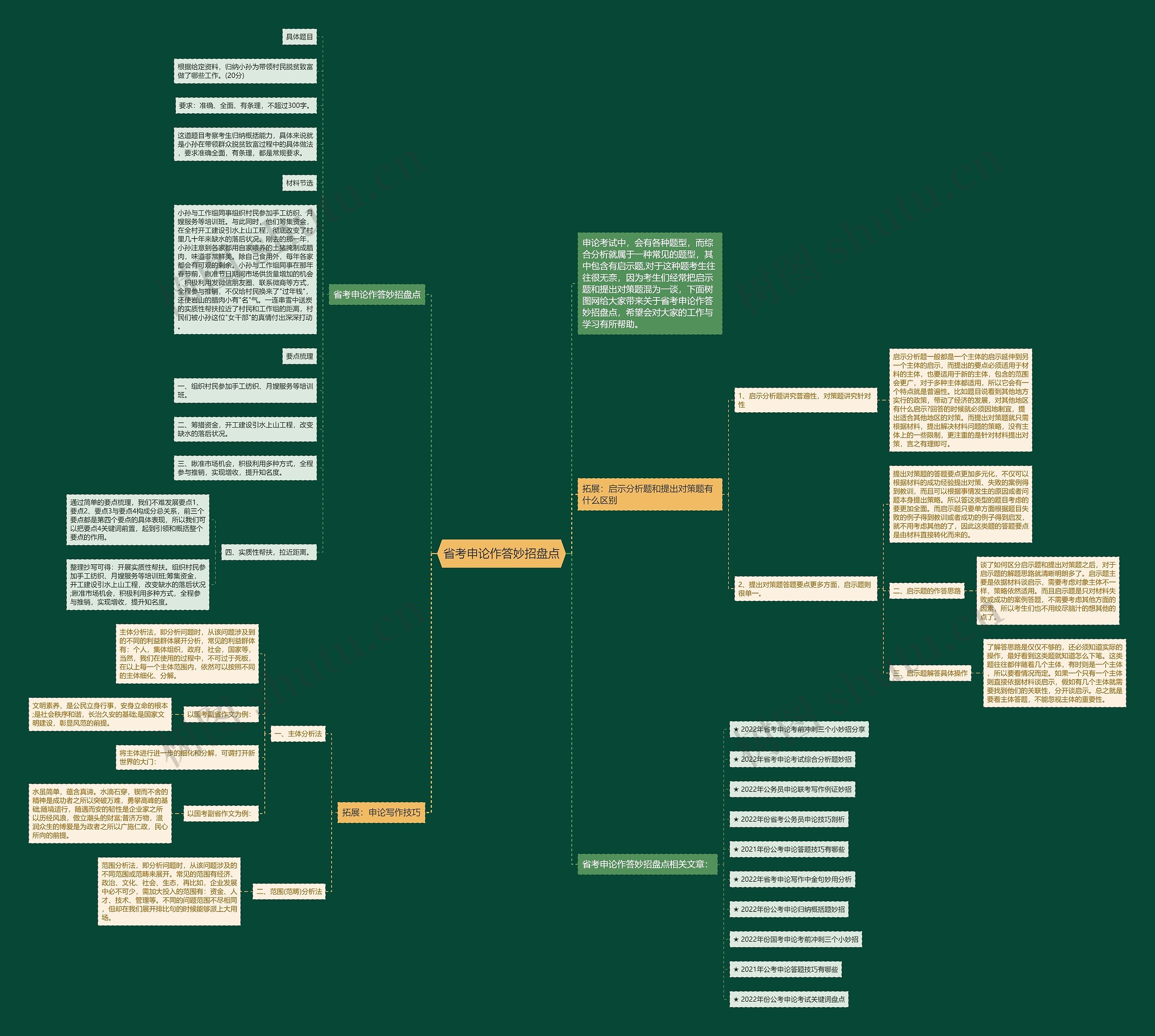 省考申论作答妙招盘点思维导图