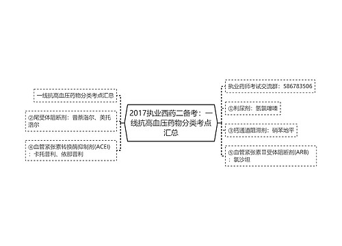 2017执业西药二备考：一线抗高血压药物分类考点汇总