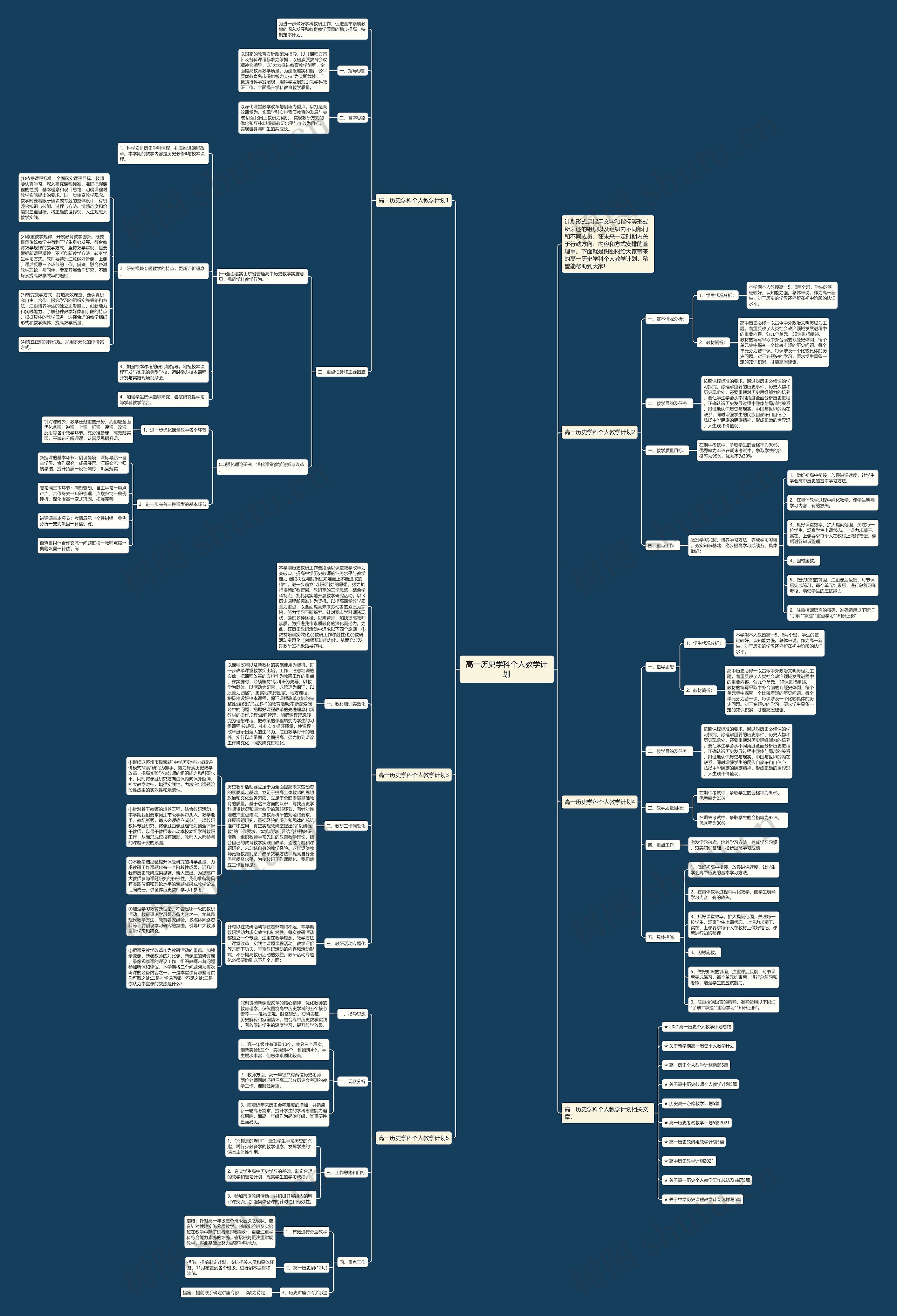 高一历史学科个人教学计划思维导图