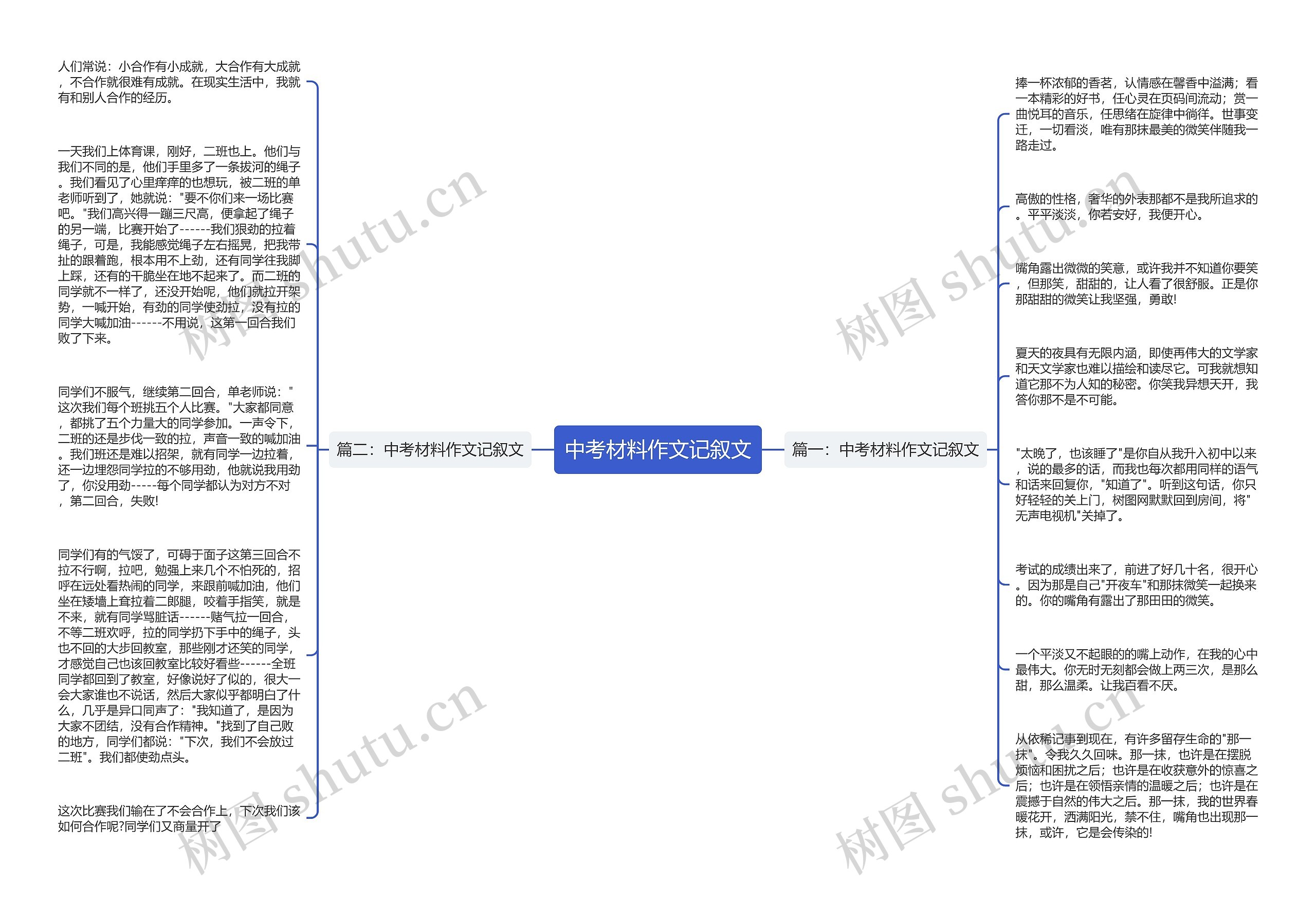 中考材料作文记叙文思维导图