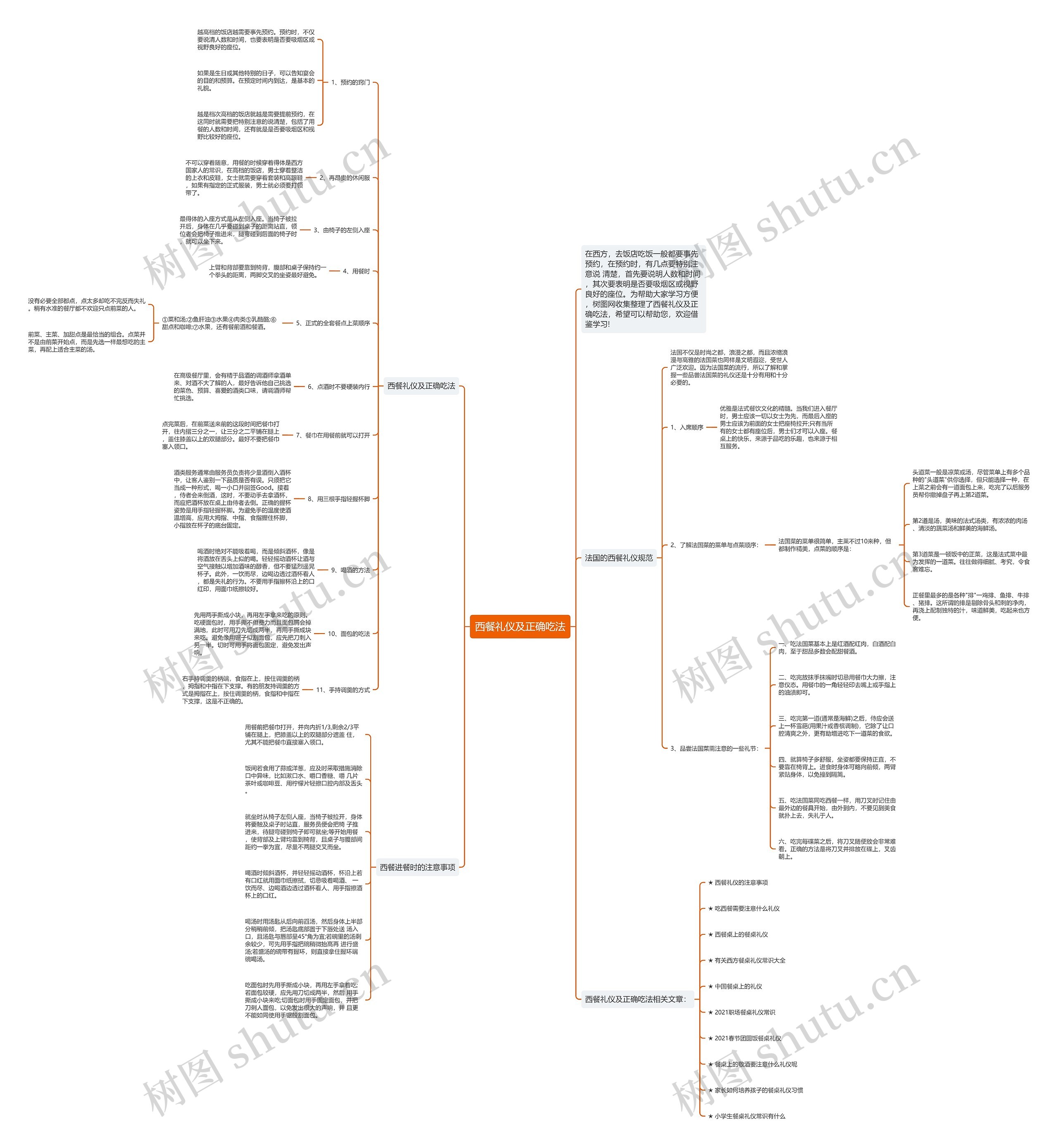 西餐礼仪及正确吃法思维导图