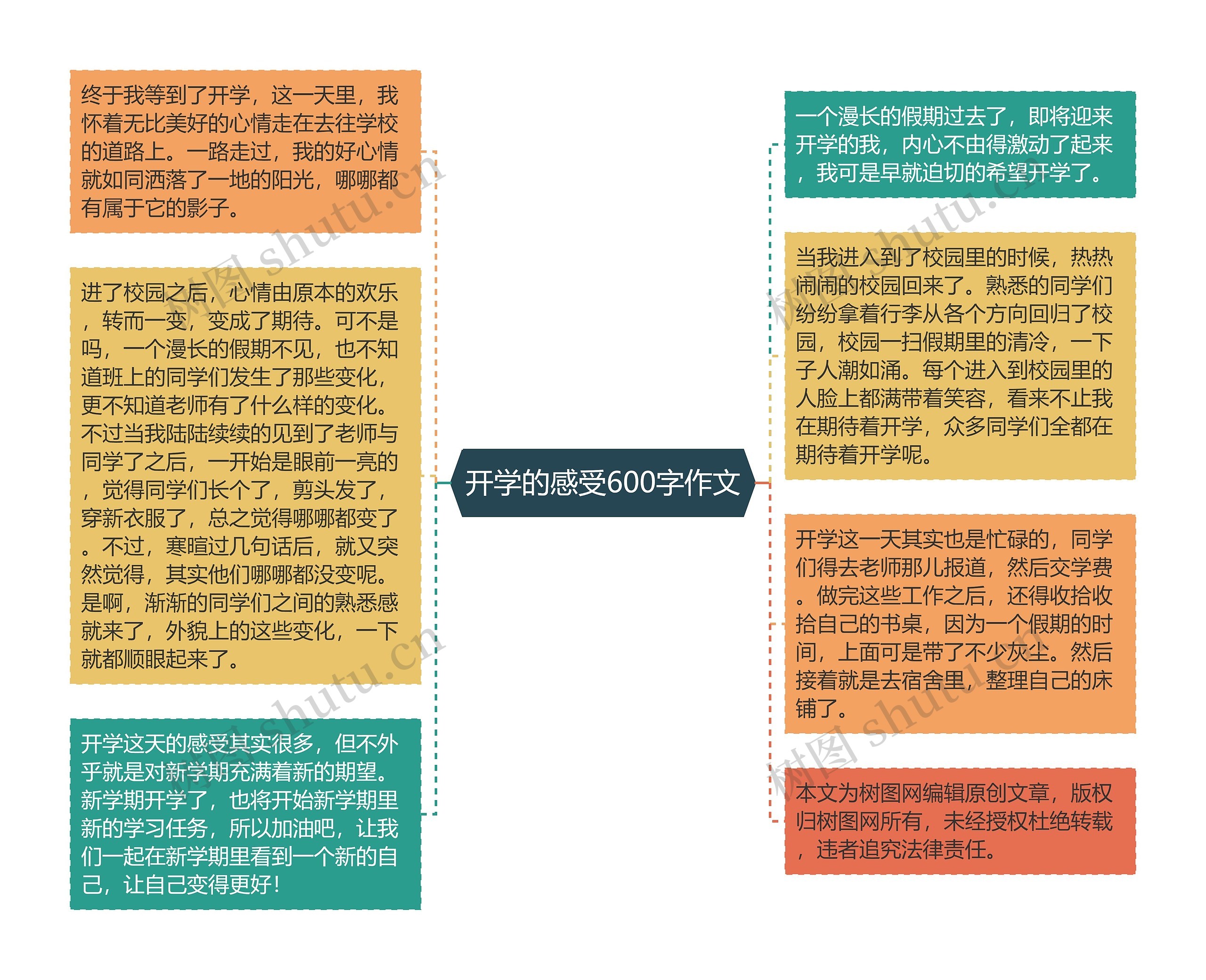 开学的感受600字作文思维导图