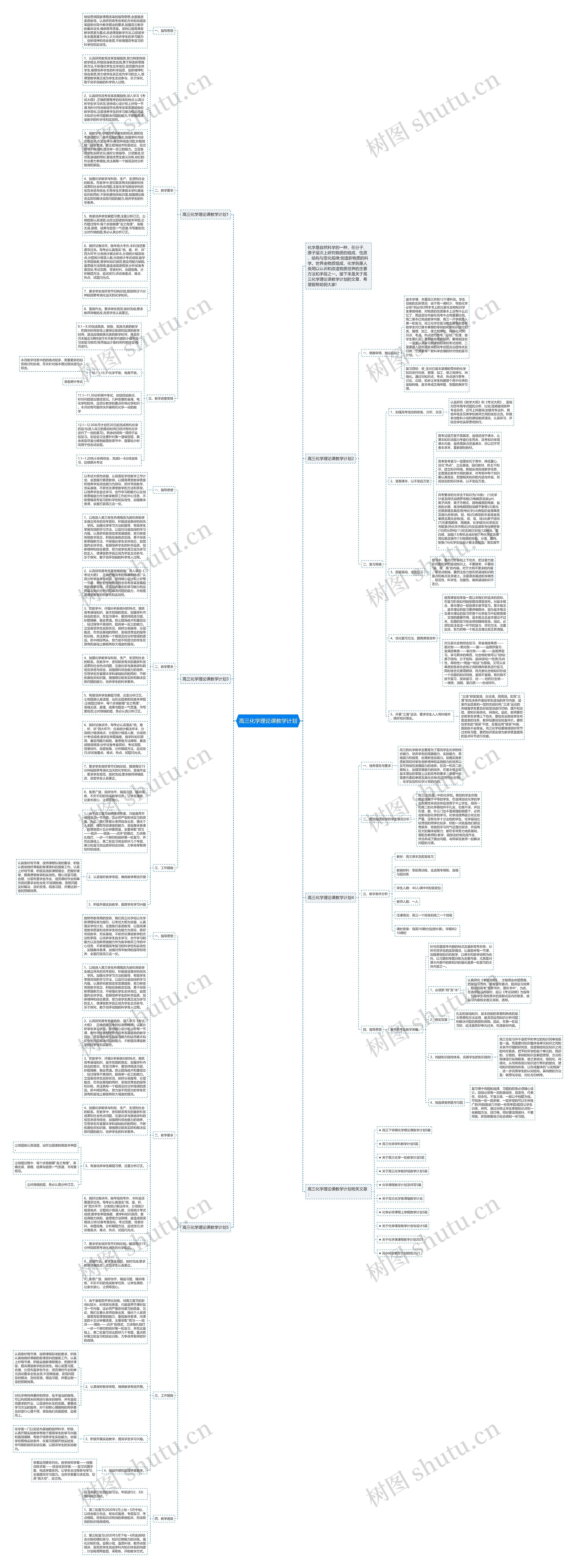 高三化学理论课教学计划思维导图