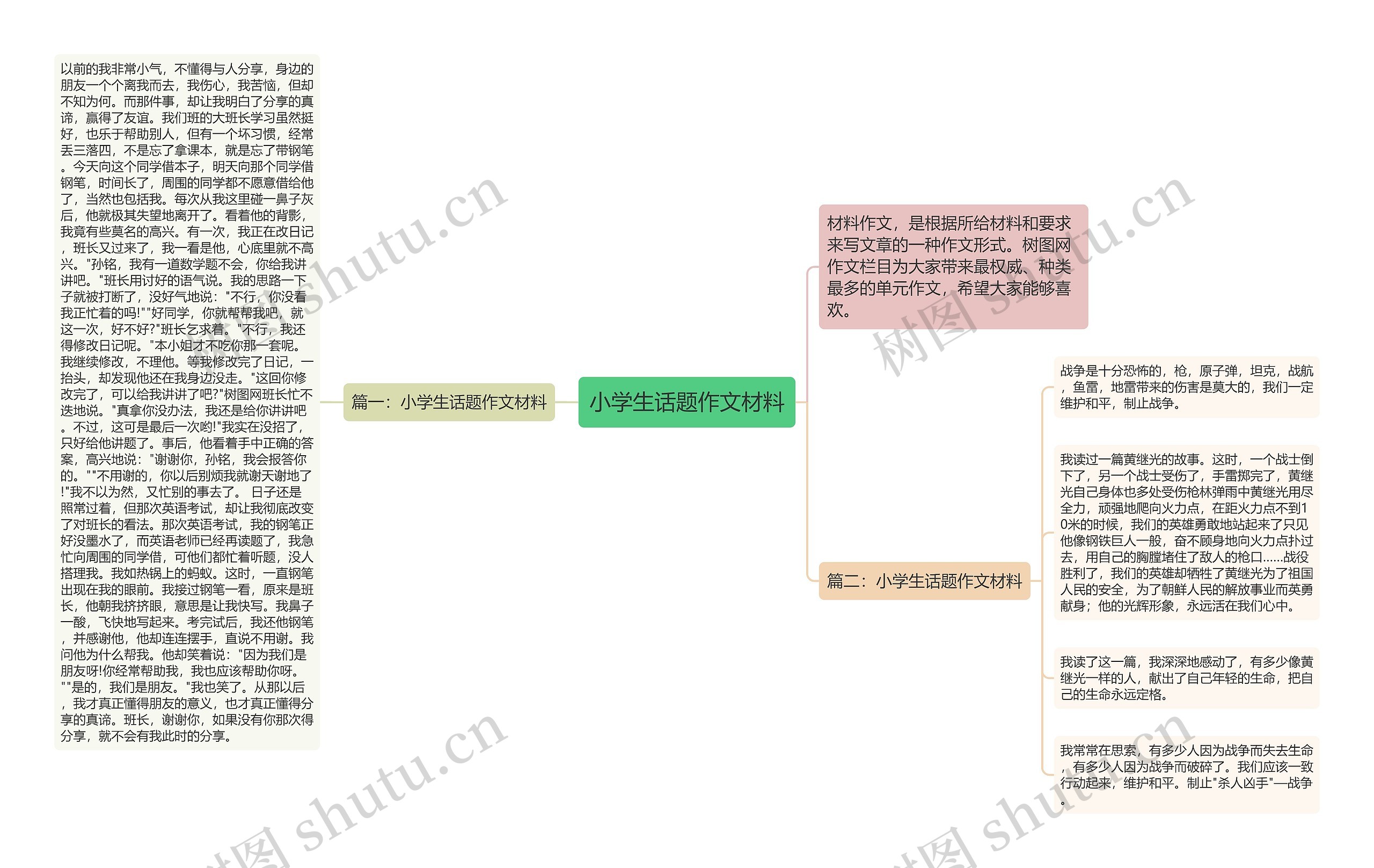 小学生话题作文材料思维导图