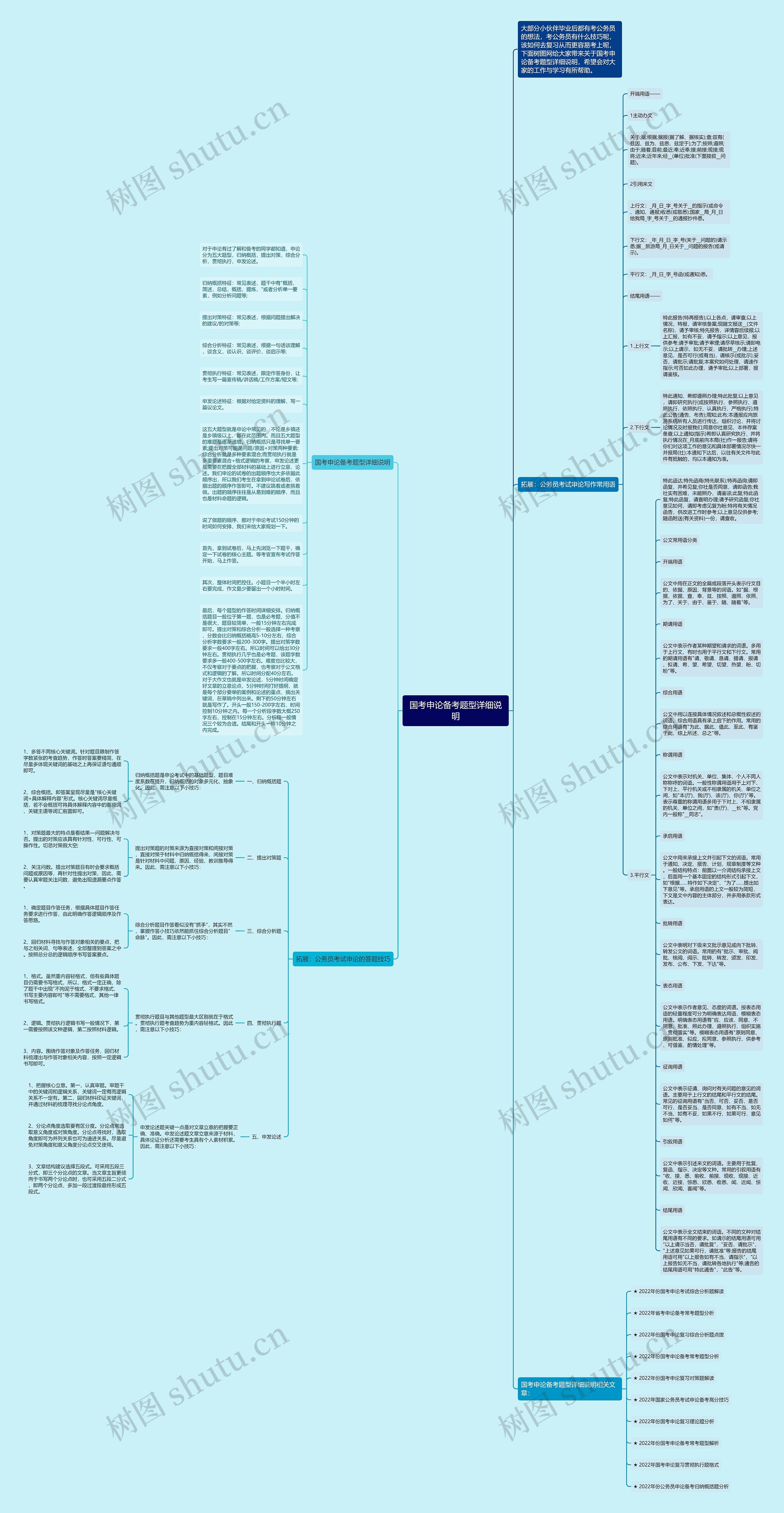 国考申论备考题型详细说明思维导图