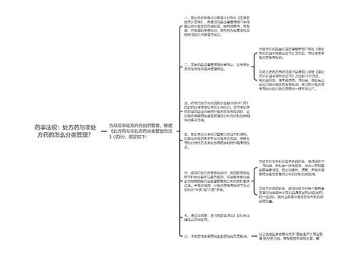 药事法规：处方药与非处方药的怎么分类管理？思维导图