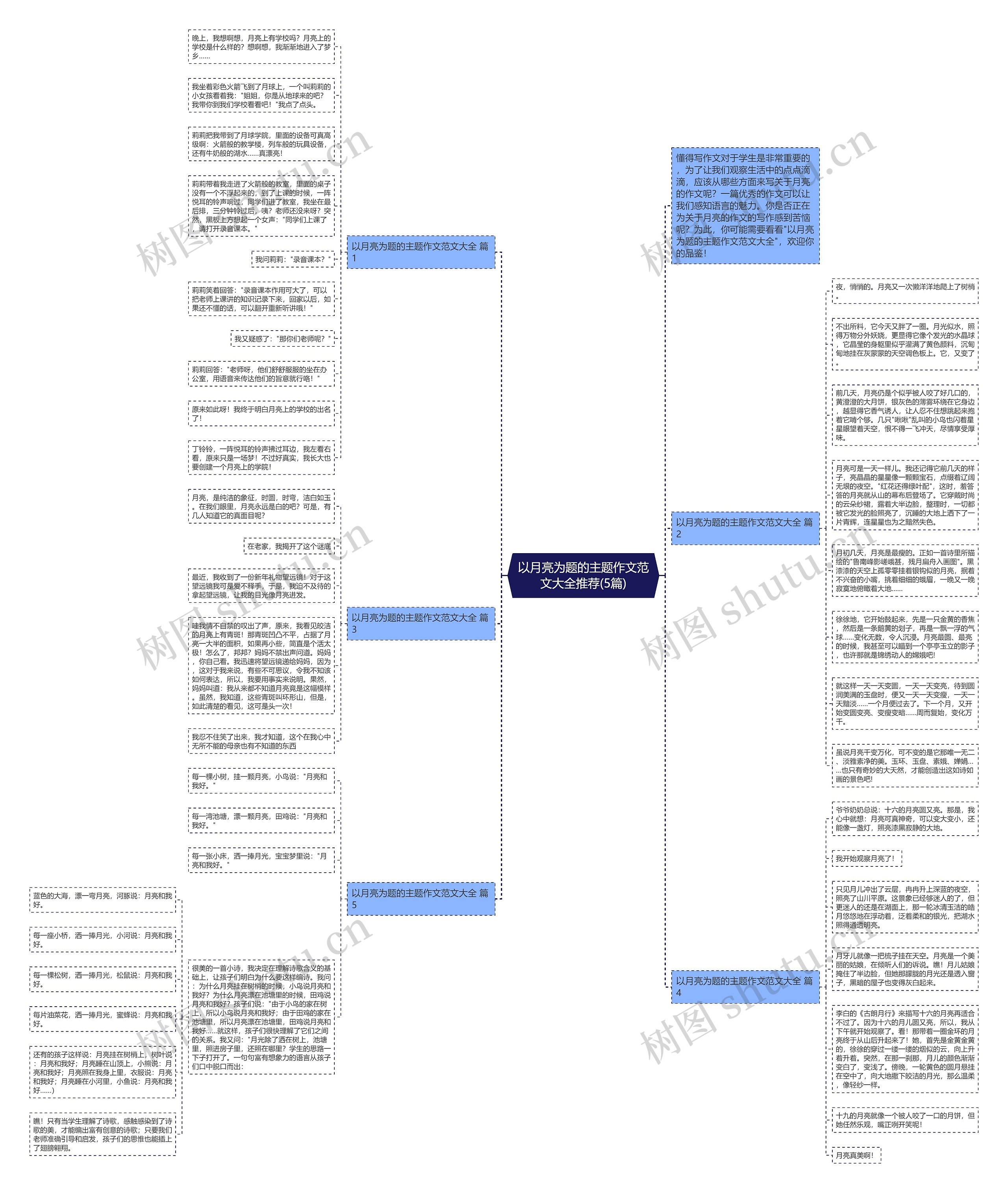 以月亮为题的主题作文范文大全推荐(5篇)思维导图