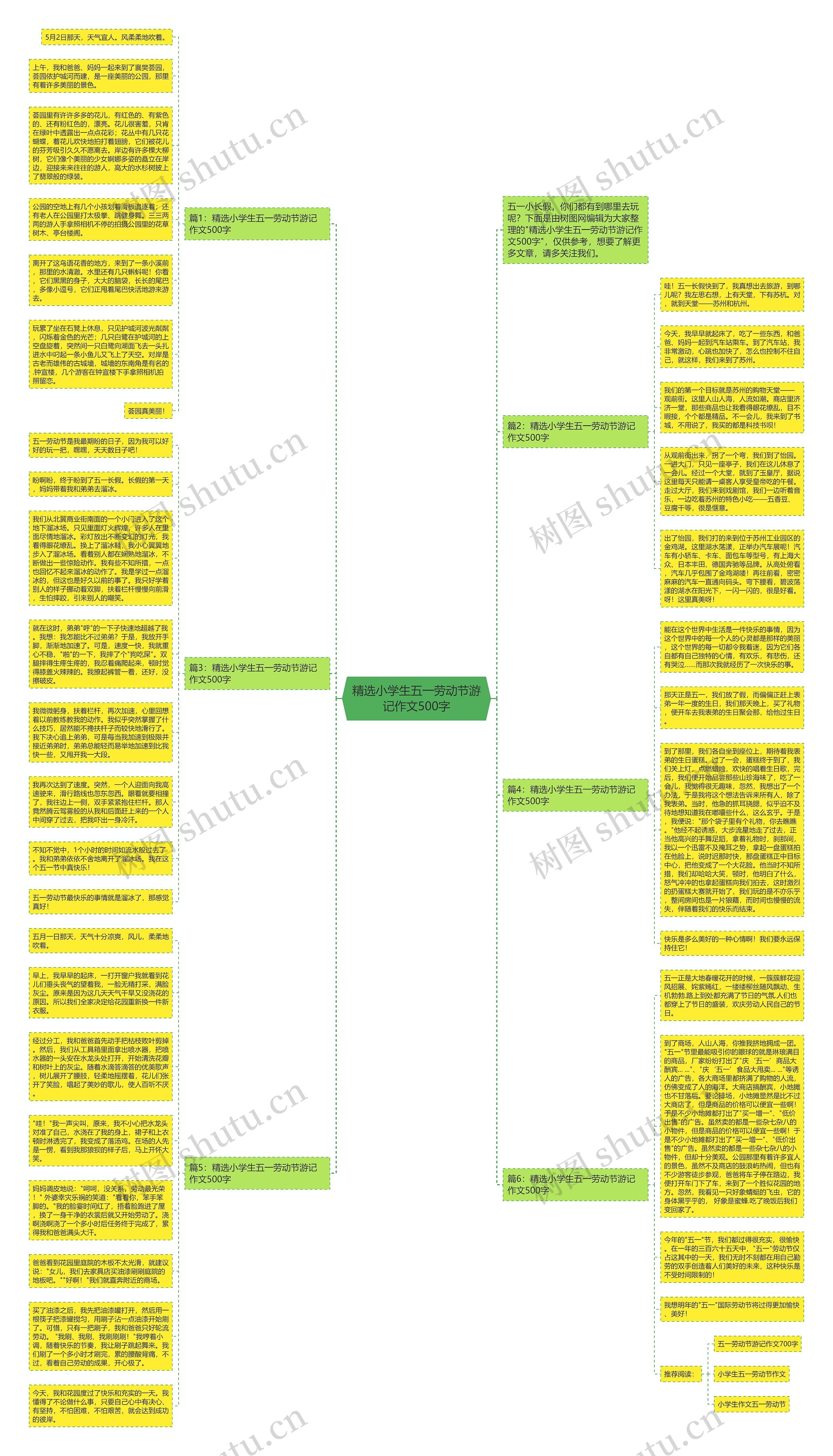 精选小学生五一劳动节游记作文500字思维导图