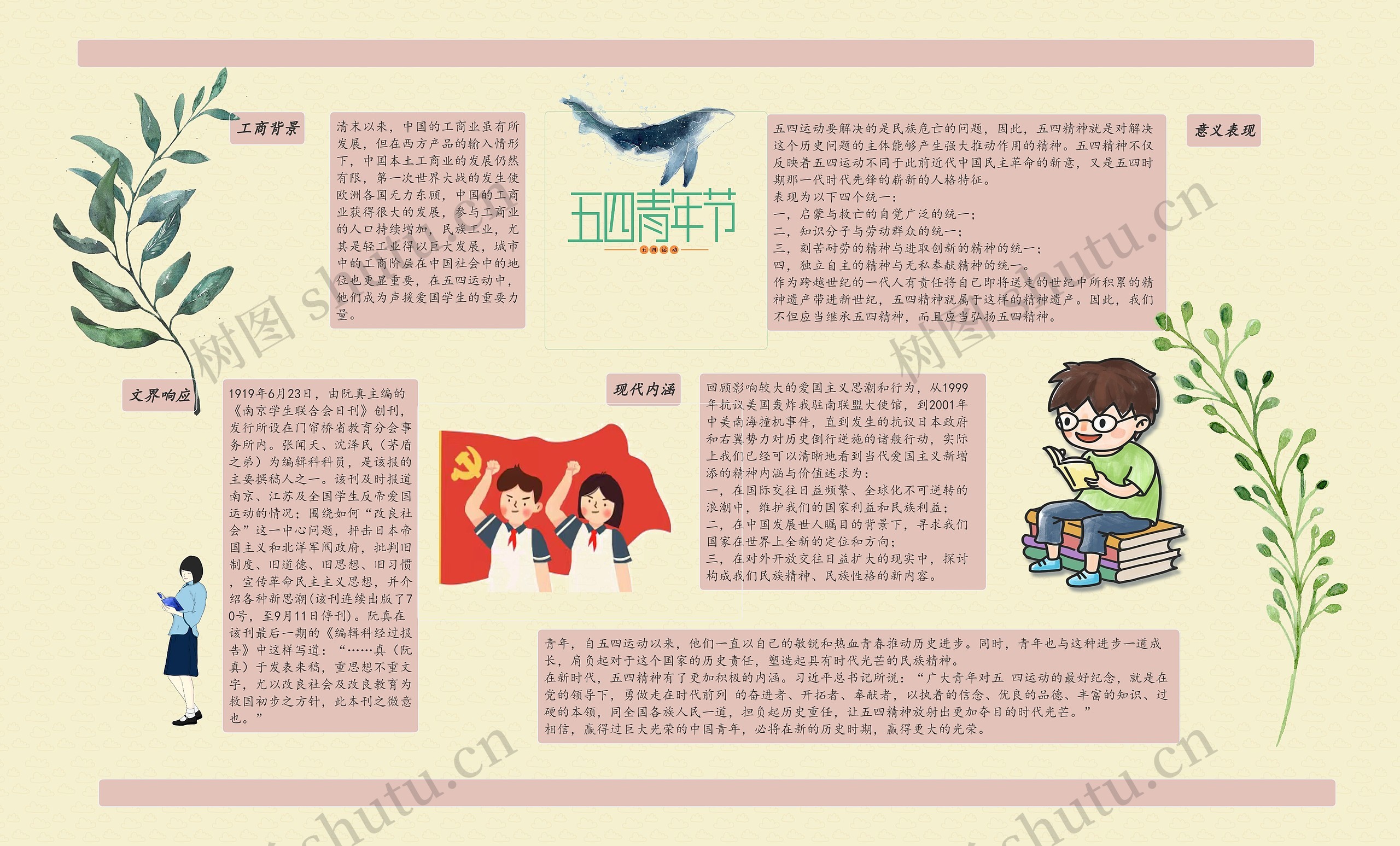 《五四青年节》手抄报思维导图高清图 《五四青年节》手抄报思维导图