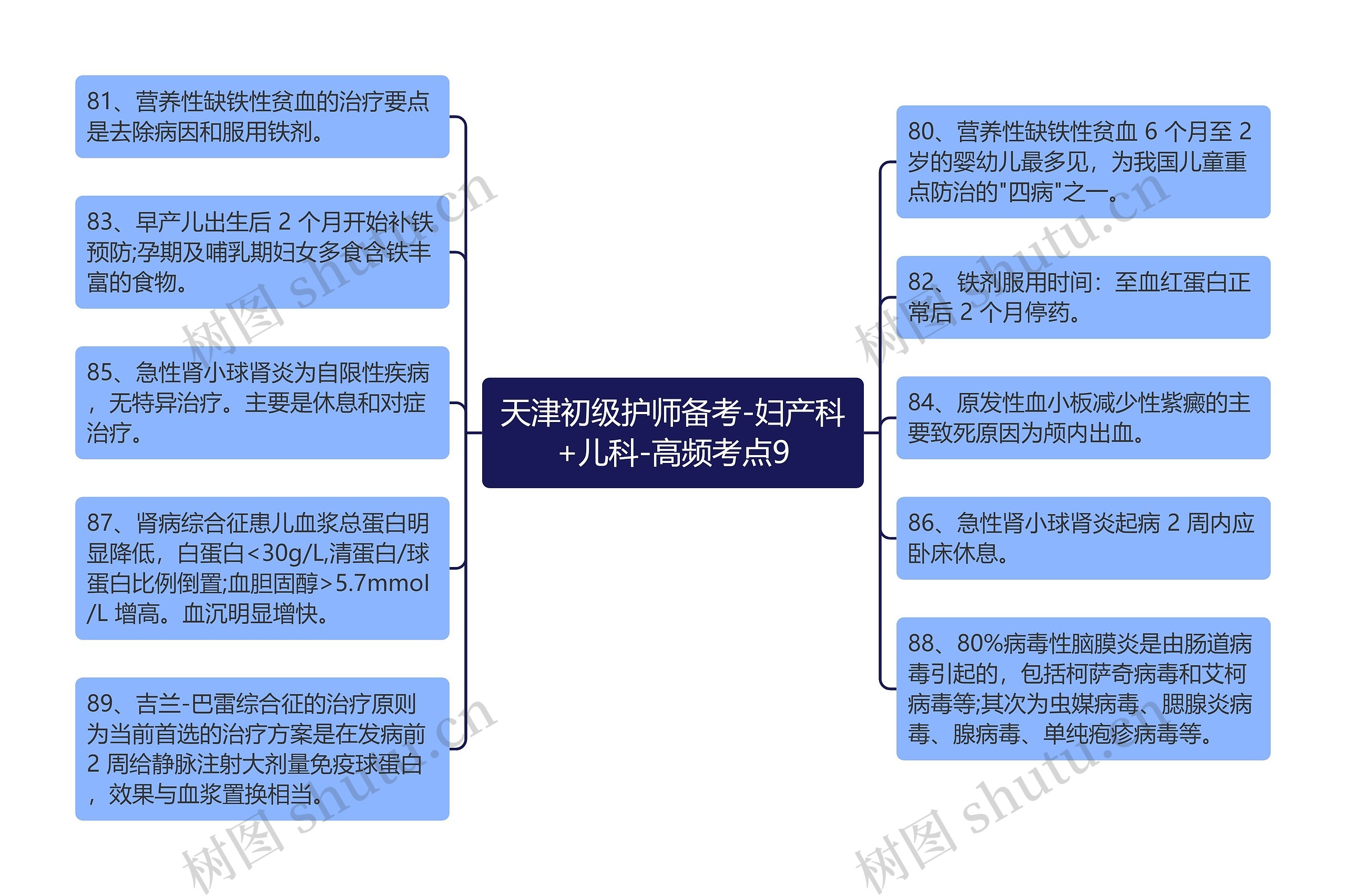 天津初级护师备考-妇产科+儿科-高频考点9