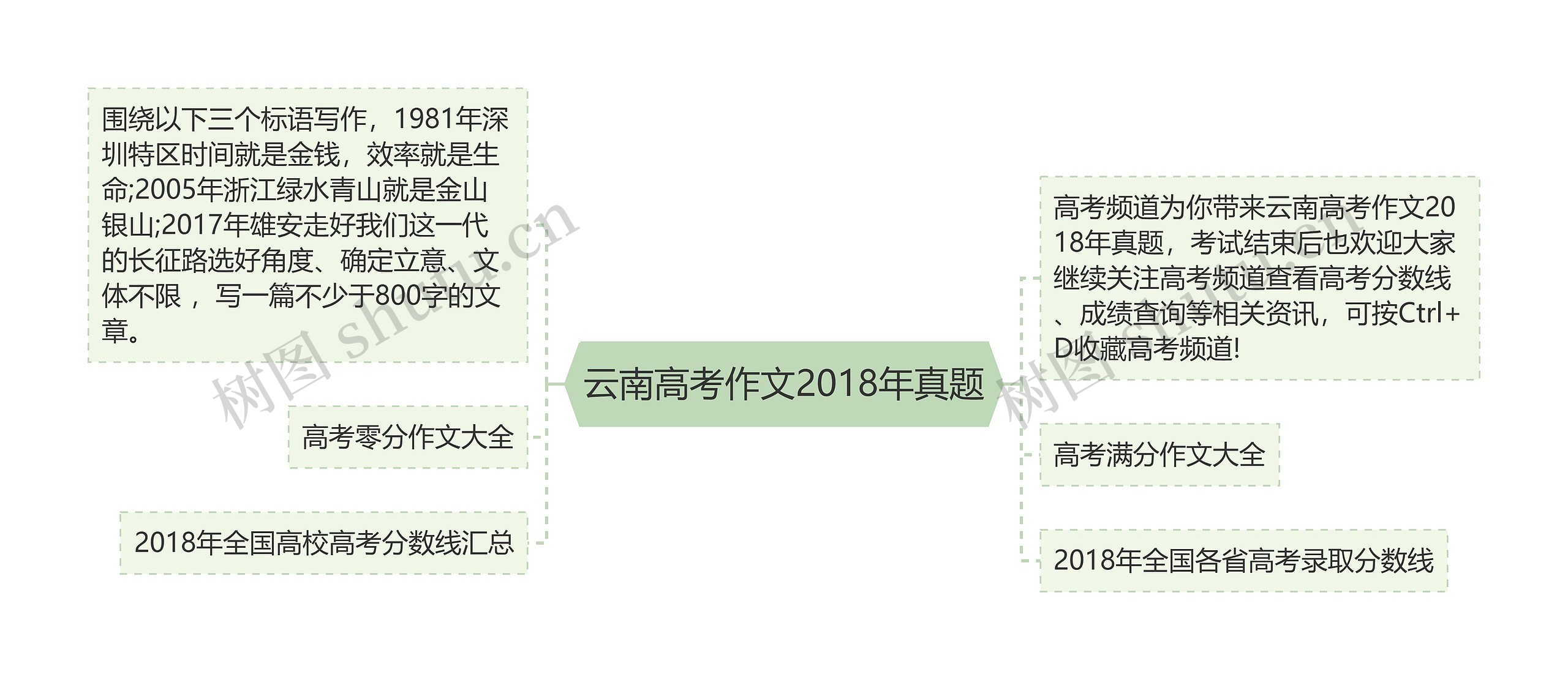 云南高考作文2018年真题