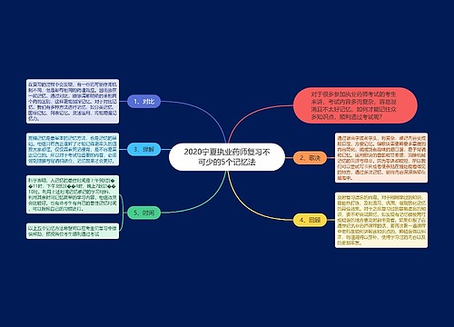 2020宁夏执业药师复习不可少的5个记忆法