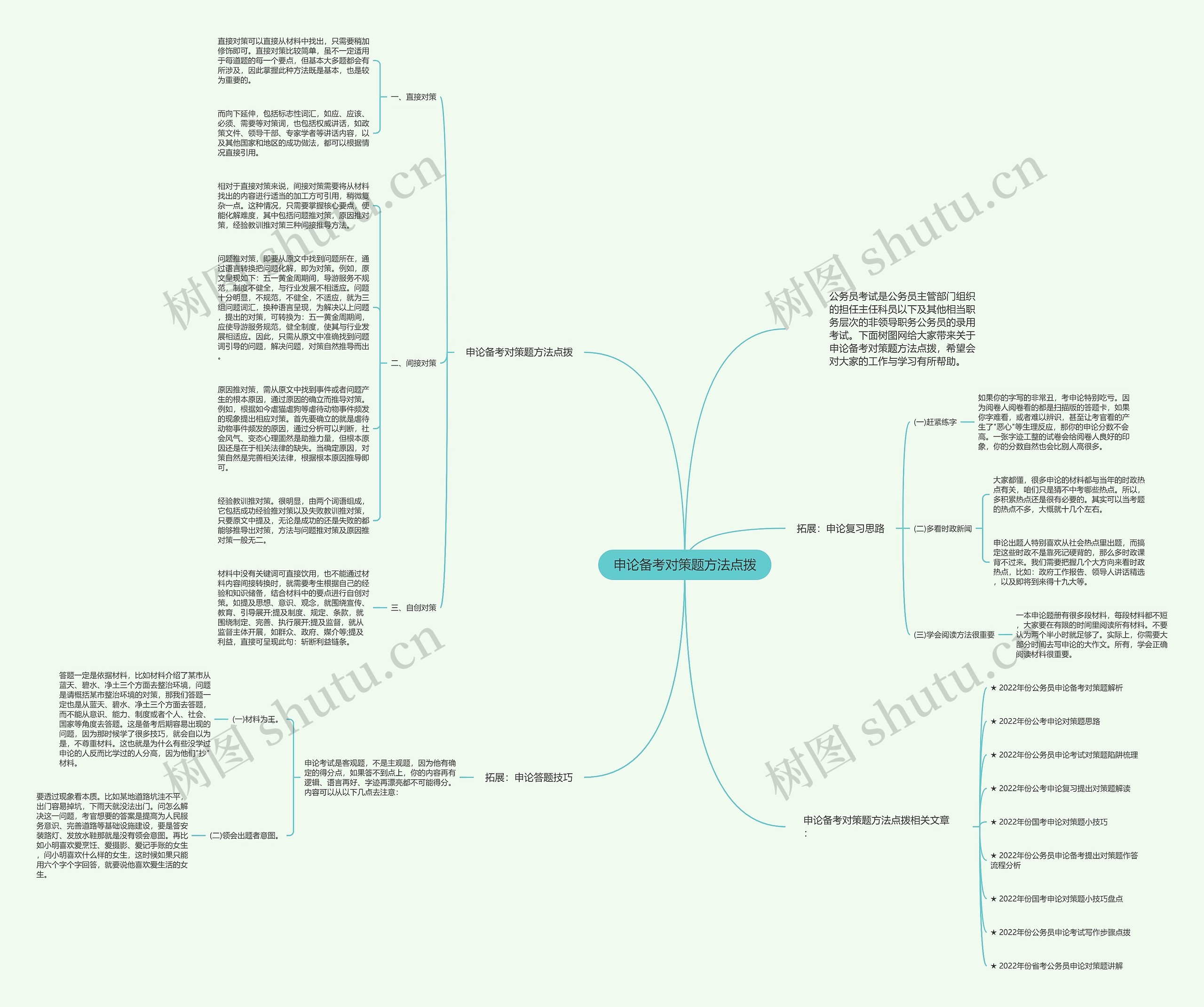 申论备考对策题方法点拨思维导图