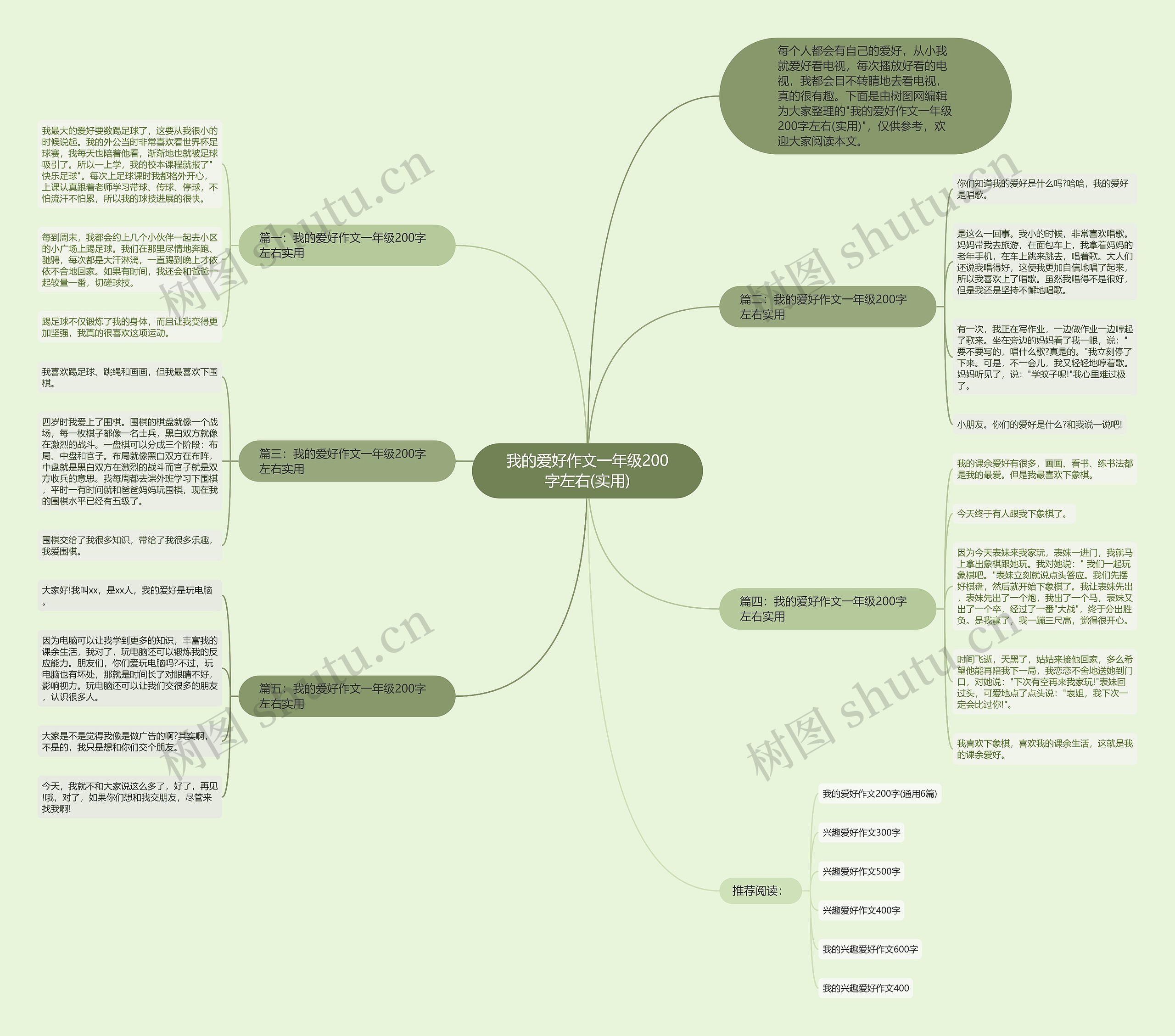 我的爱好作文一年级200字左右(实用)思维导图高清图 我的爱好作文一年级200字左右(实用)思维导图