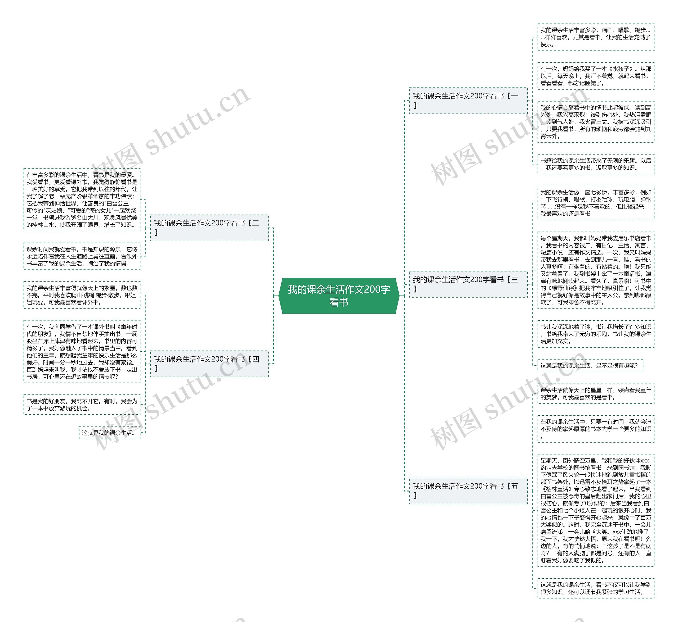 我的课余生活作文200字看书思维导图