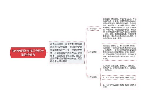 执业药师备考技巧克服考场胆怯偏方思维导图