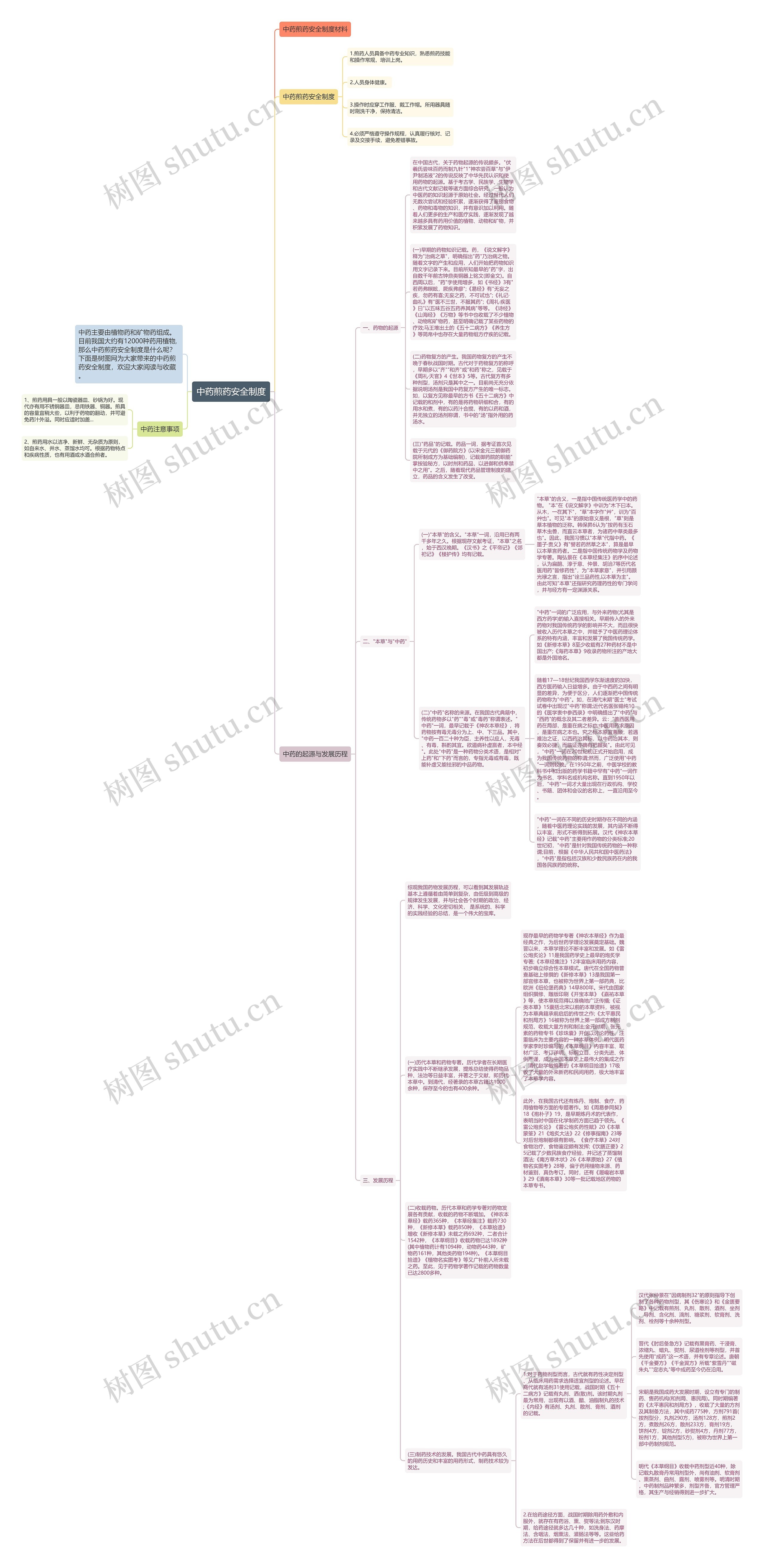 中药煎药安全制度思维导图