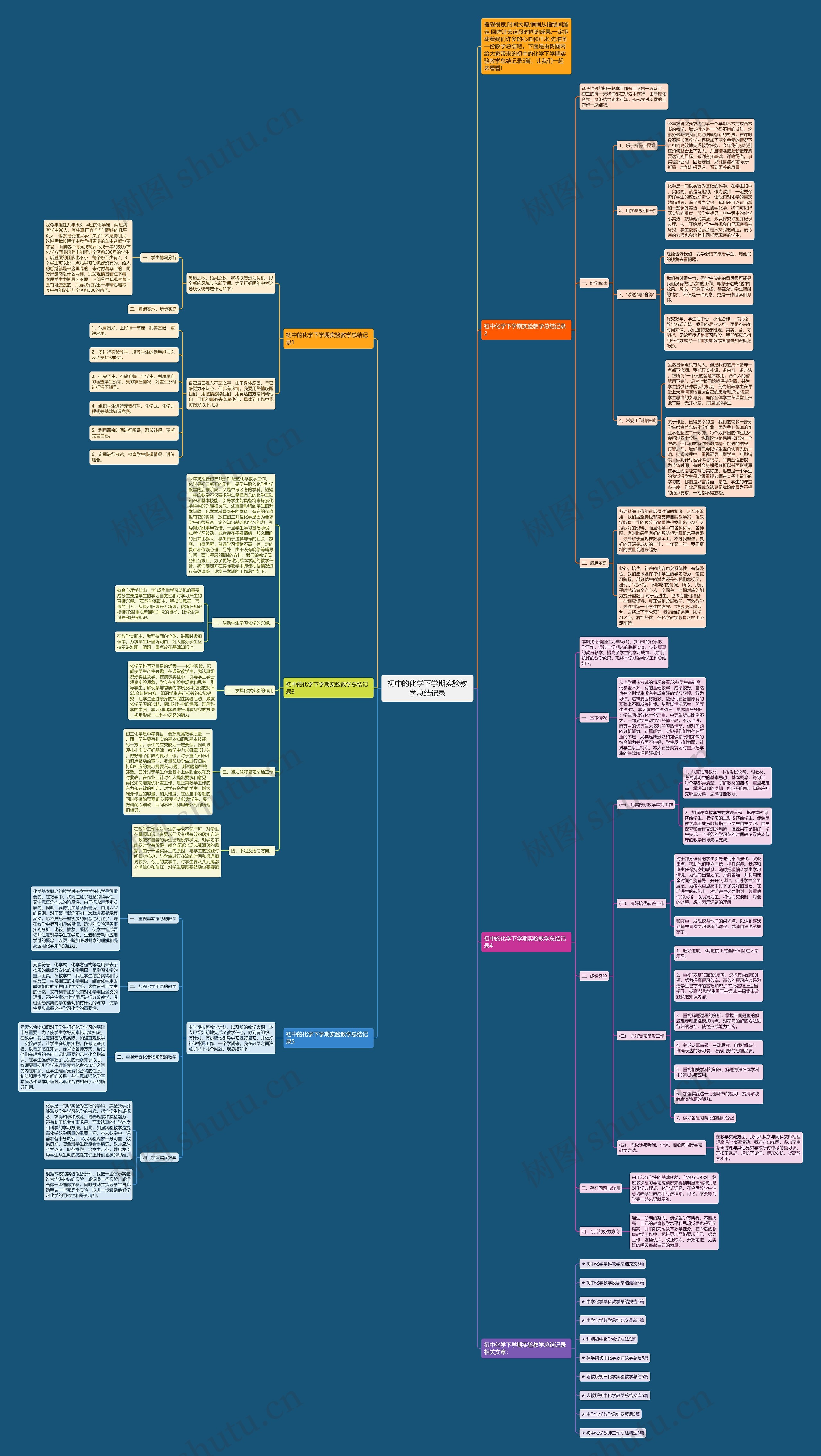 初中的化学下学期实验教学总结记录思维导图