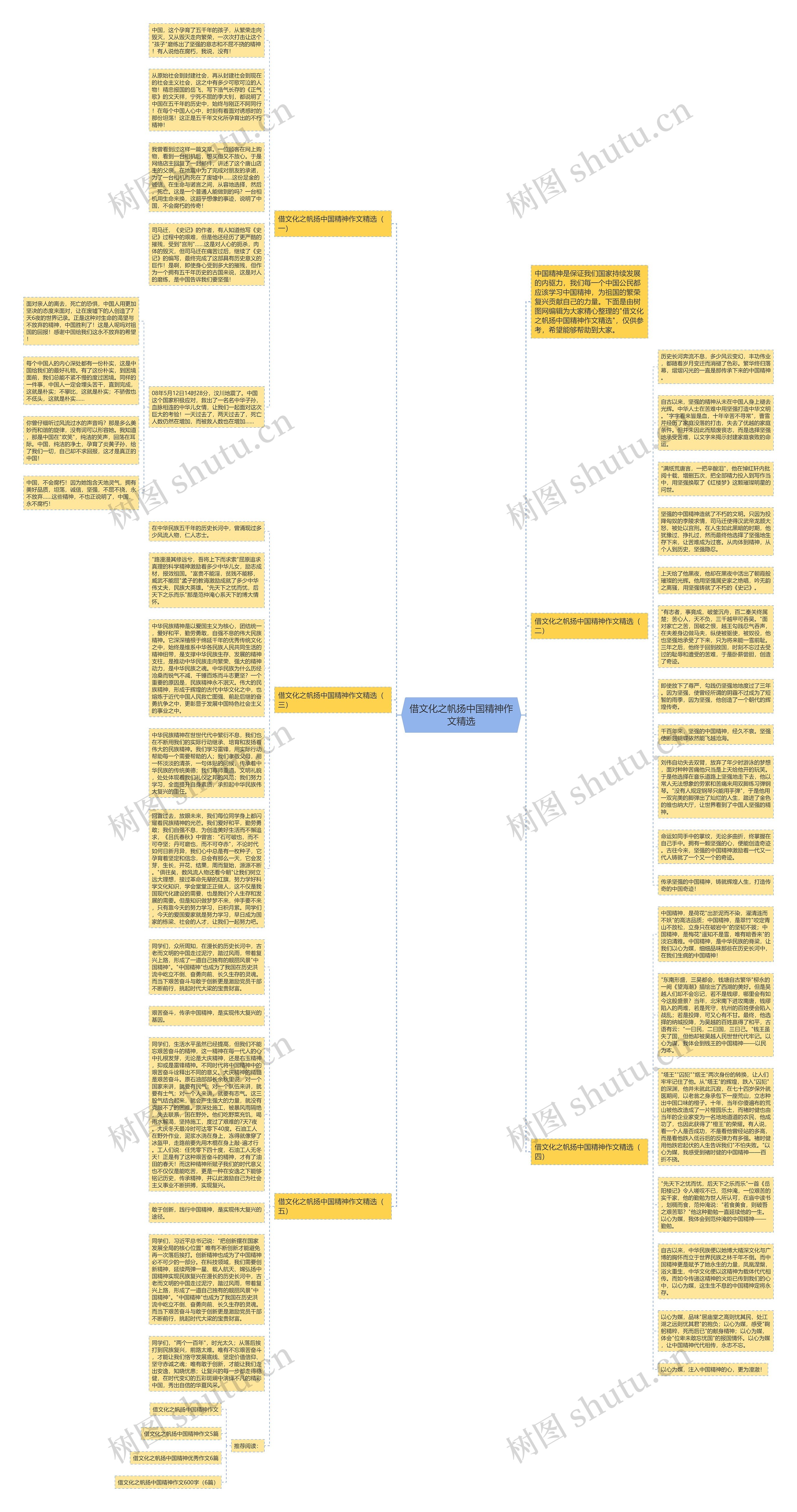 借文化之帆扬中国精神作文精选思维导图