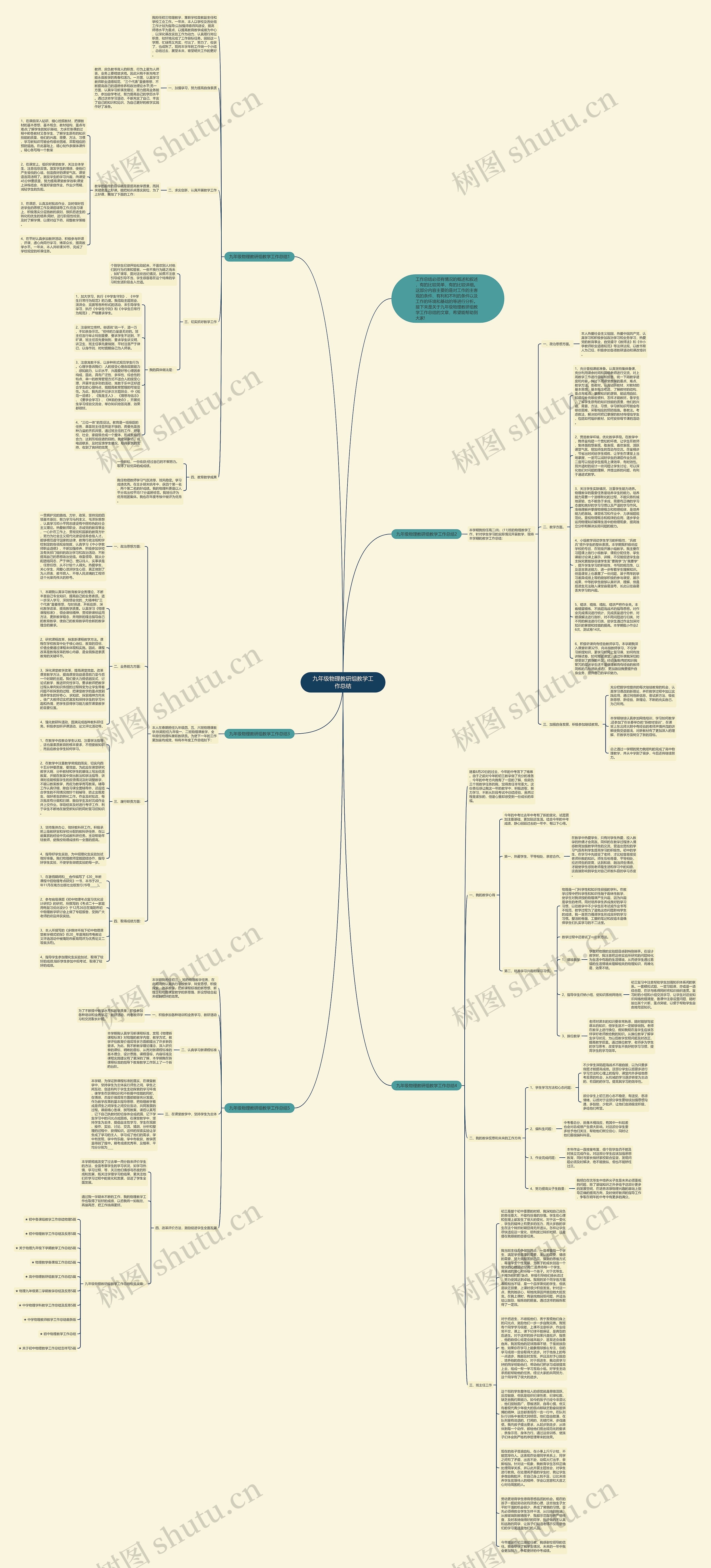 九年级物理教研组教学工作总结思维导图