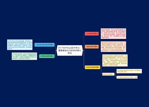 2017临床执业医师考试：重要器官的动脉粥样硬化表现