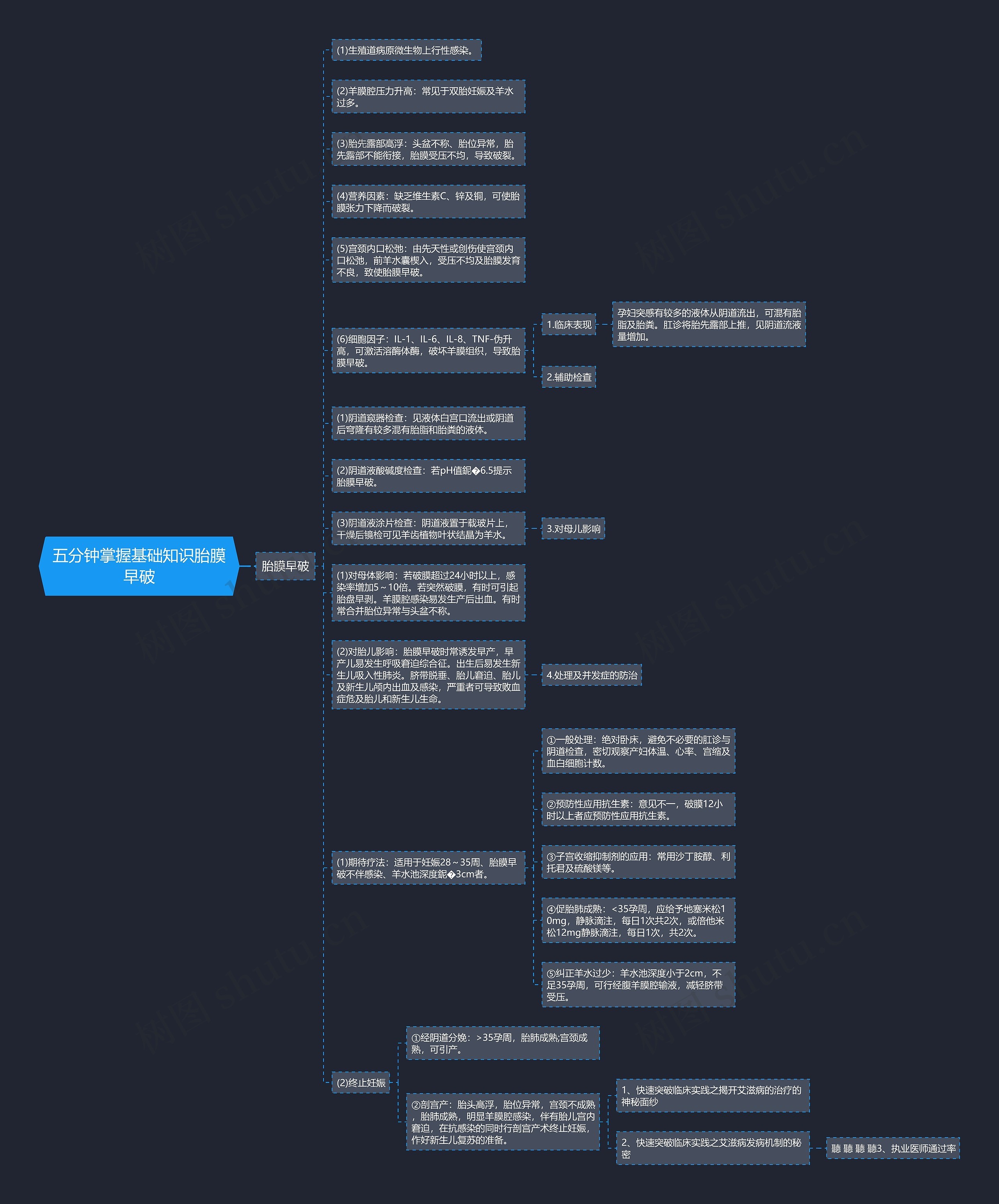 五分钟掌握基础知识胎膜早破思维导图