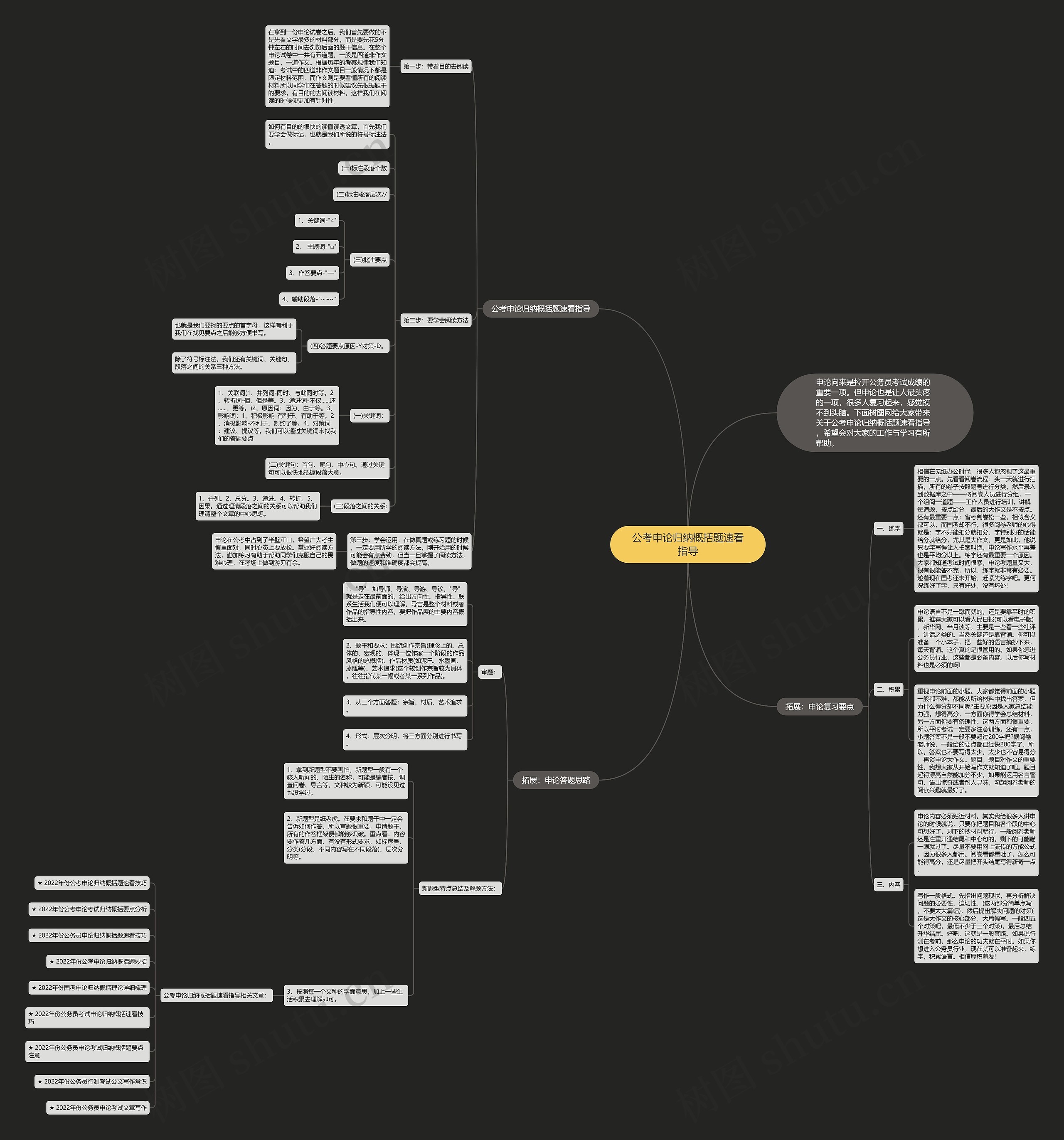 公考申论归纳概括题速看指导思维导图