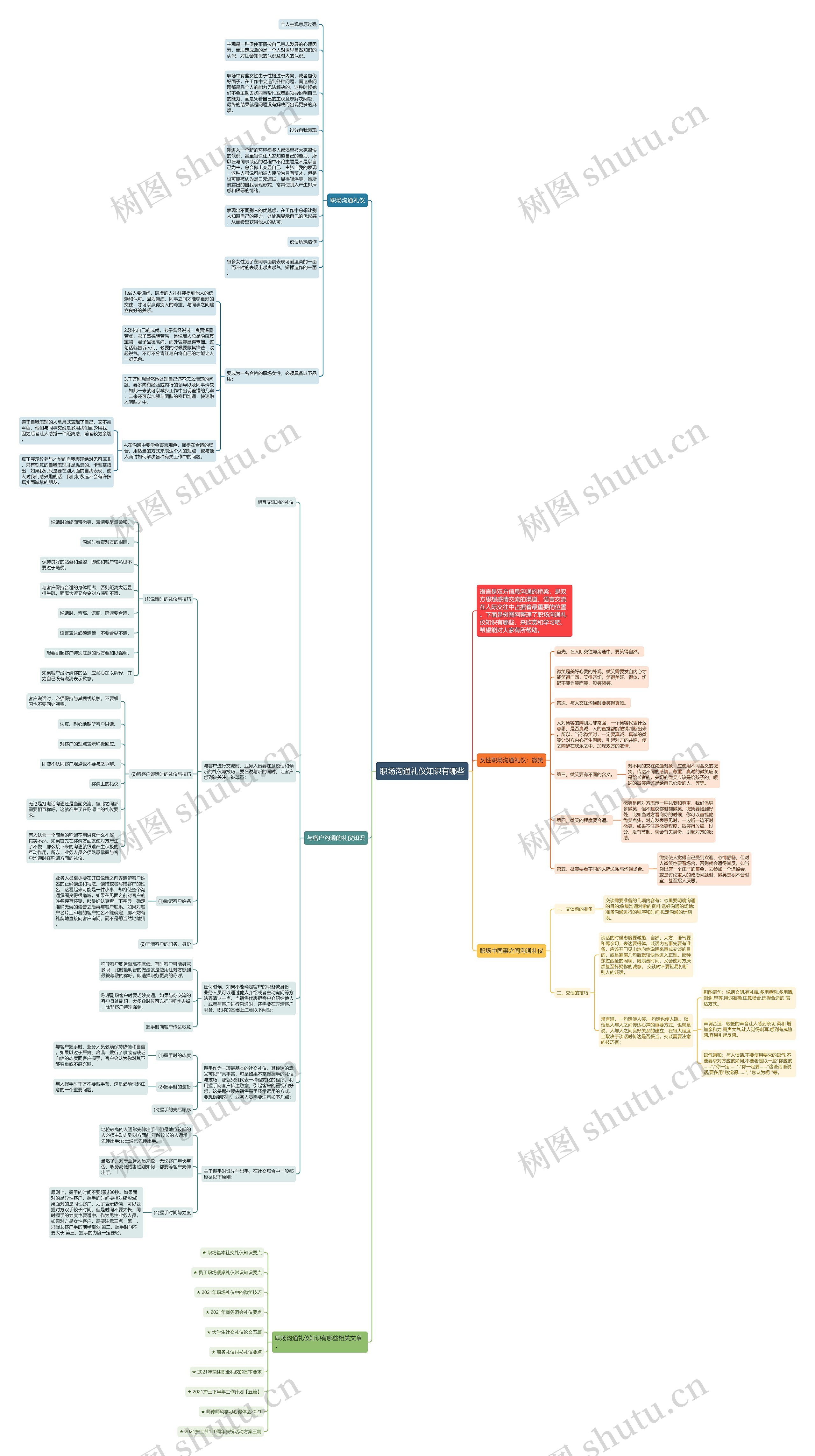 职场沟通礼仪知识有哪些思维导图