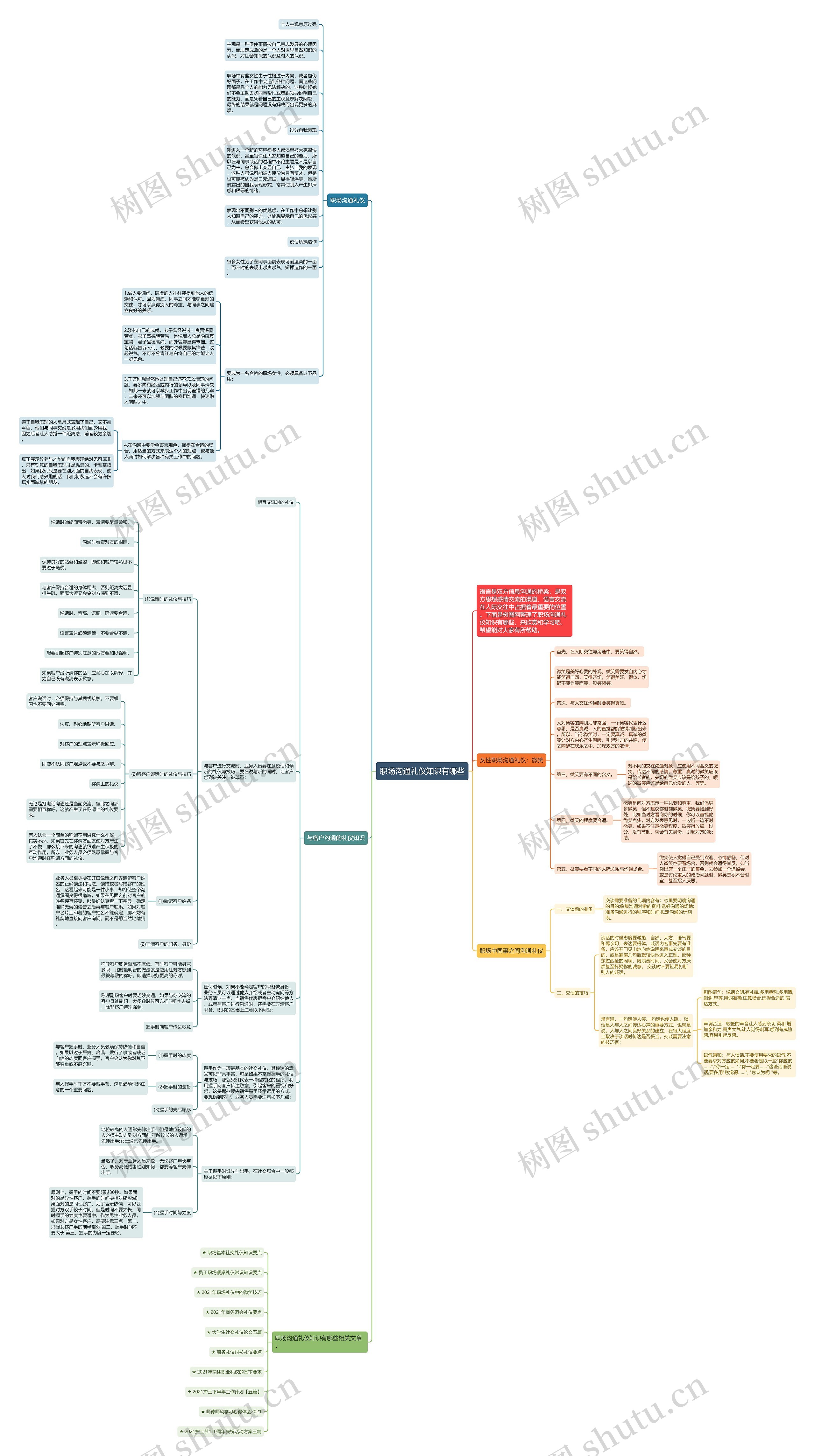 职场沟通礼仪知识有哪些思维导图高清图 职场沟通礼仪知识有哪些思维导图
