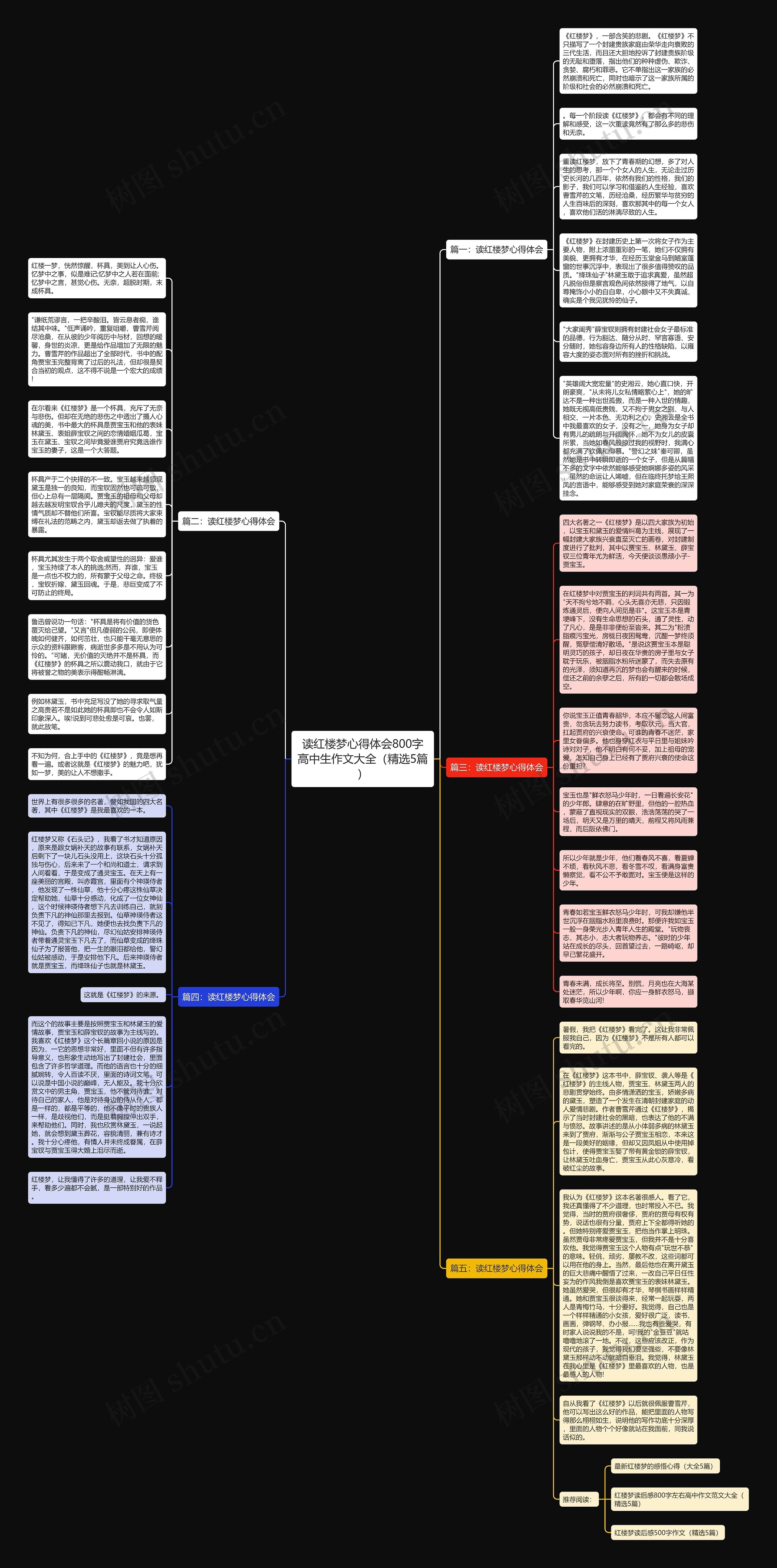 读红楼梦心得体会800字高中生作文大全（精选5篇）思维导图