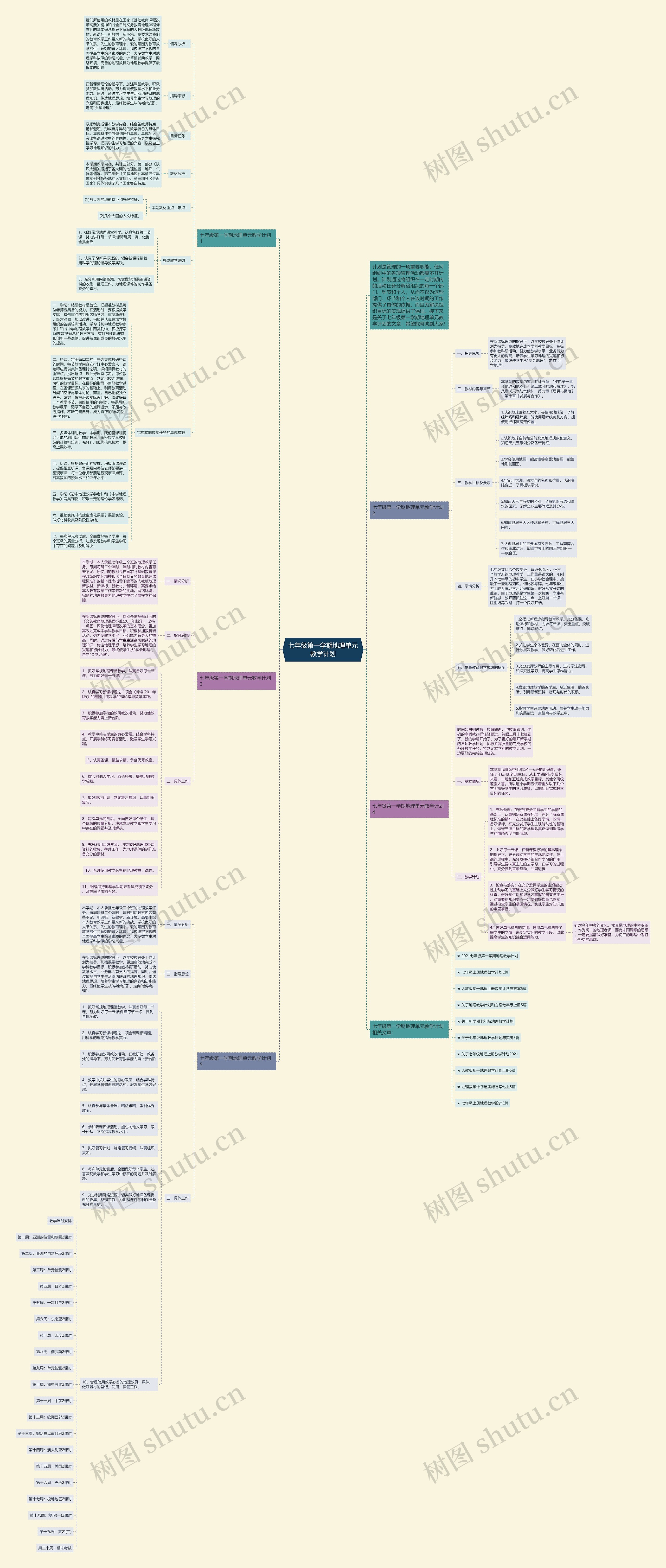 七年级第一学期地理单元教学计划思维导图