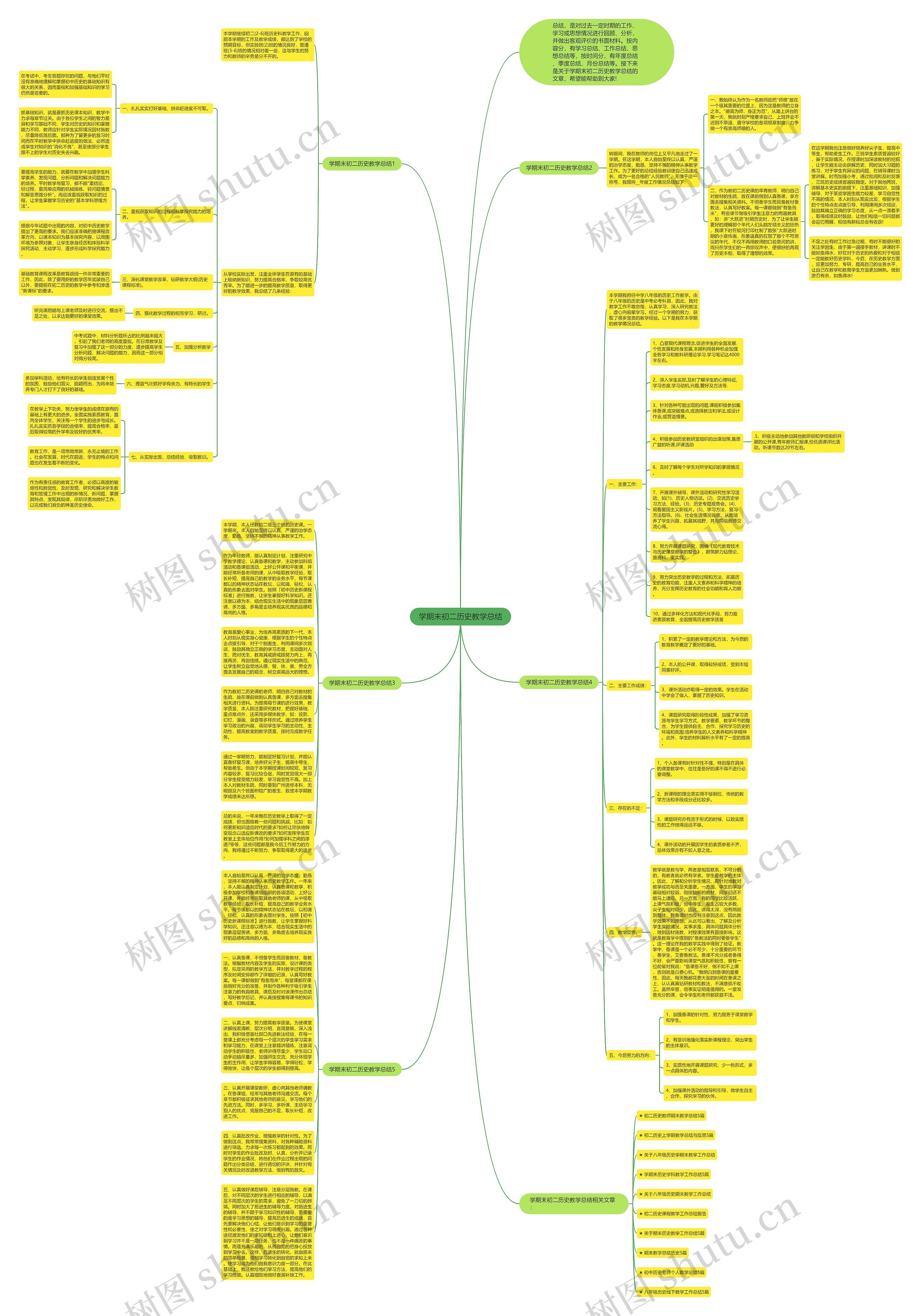 学期末初二历史教学总结思维导图