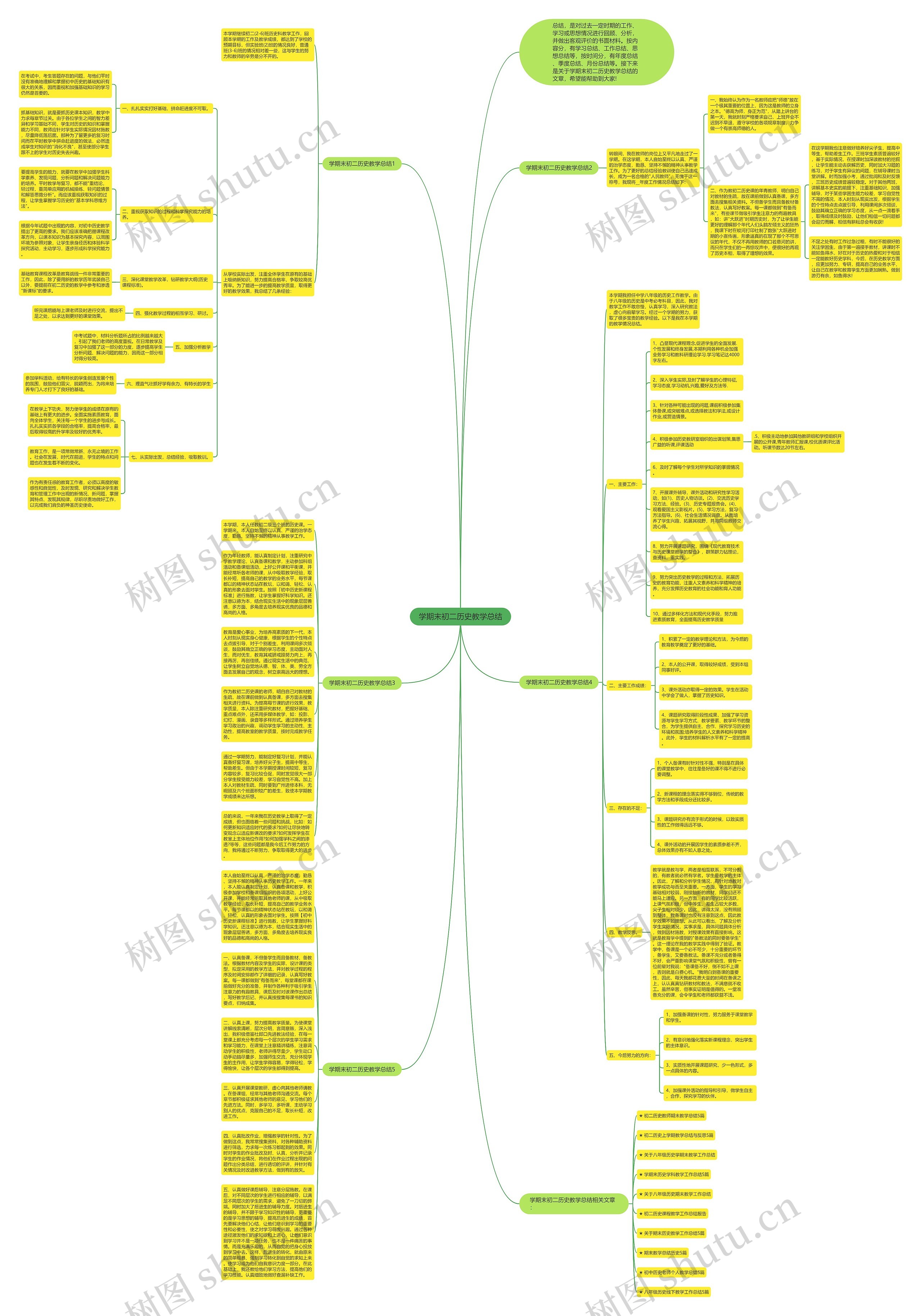 学期末初二历史教学总结思维导图高清图 学期末初二历史教学总结思维导图