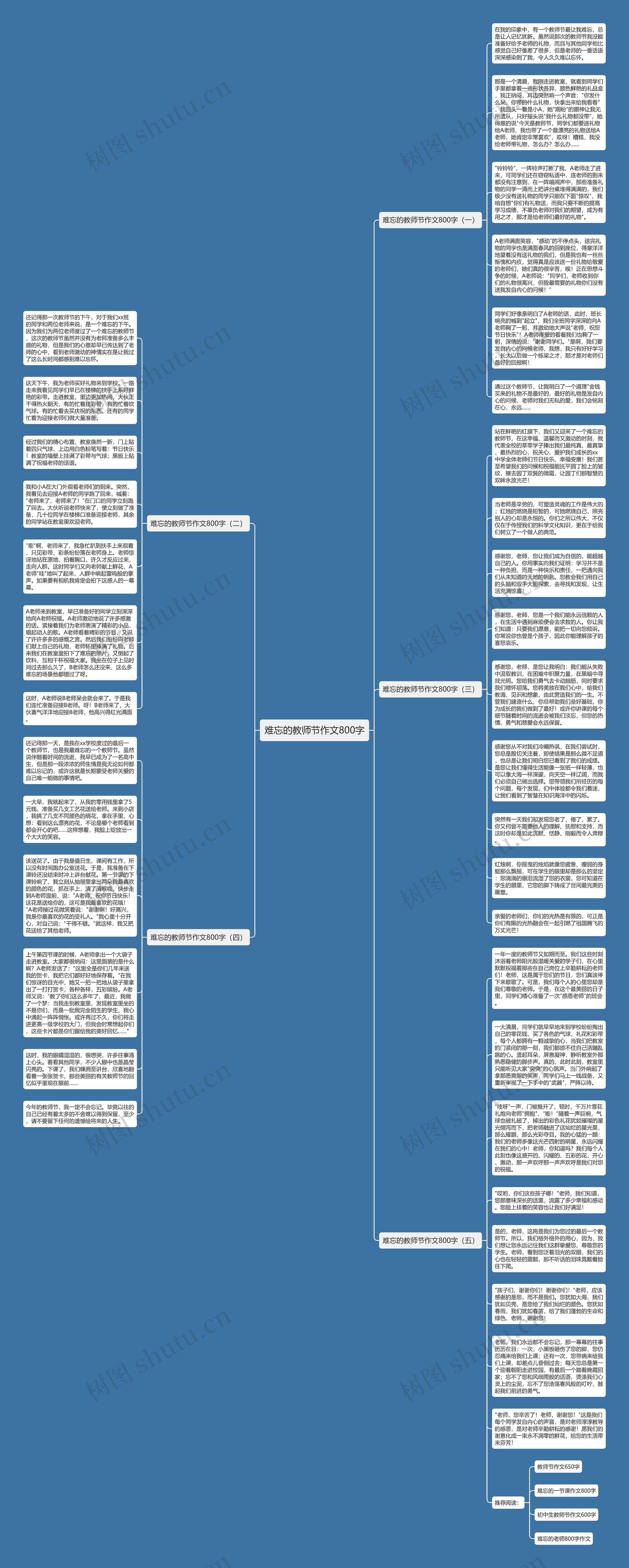 难忘的教师节作文800字思维导图