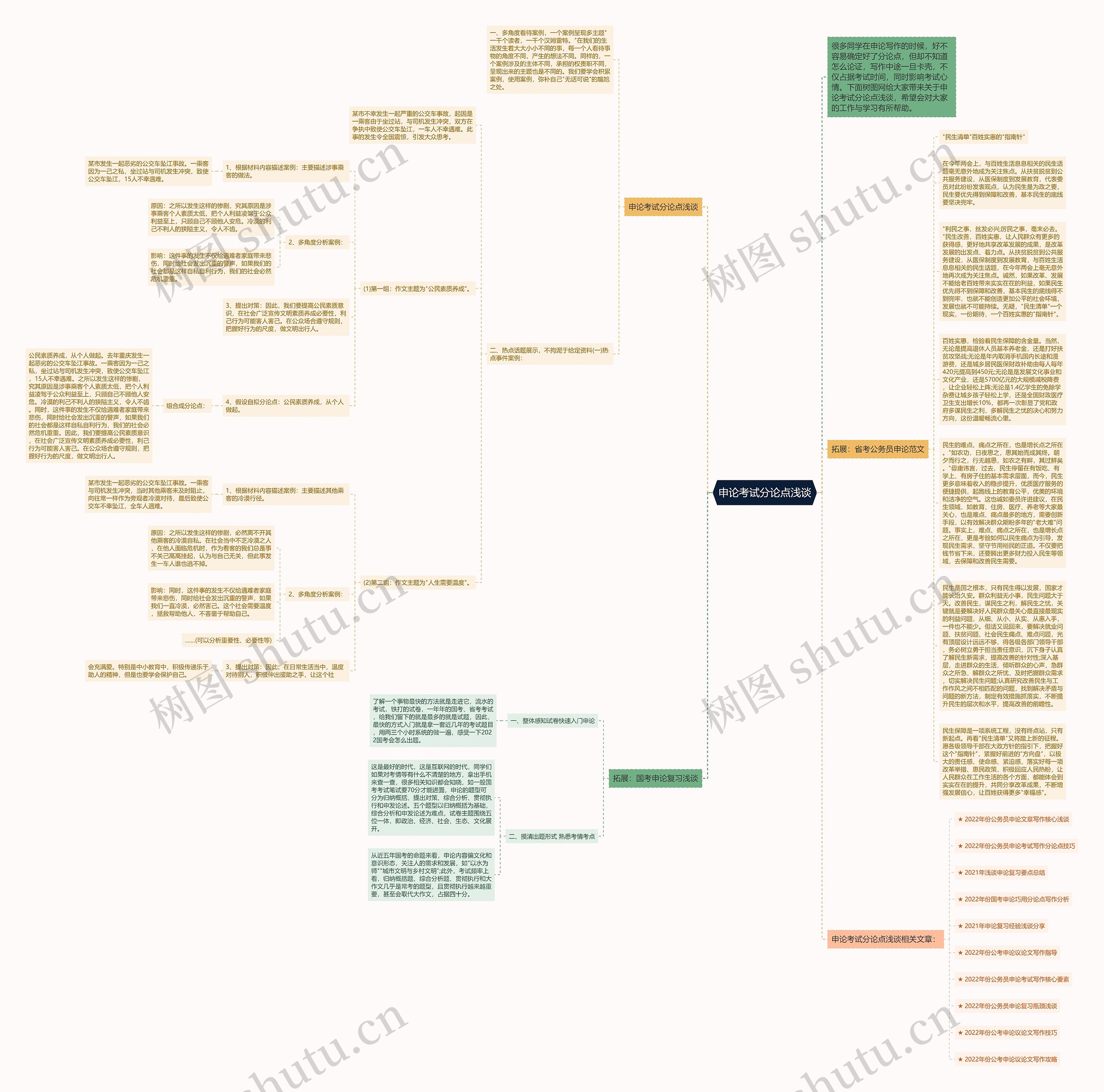 申论考试分论点浅谈思维导图