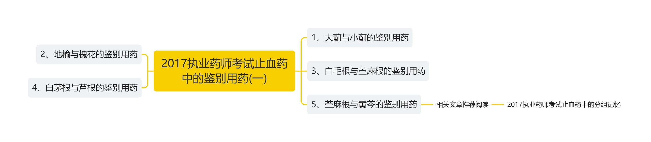 2017执业药师考试止血药中的鉴别用药(一)