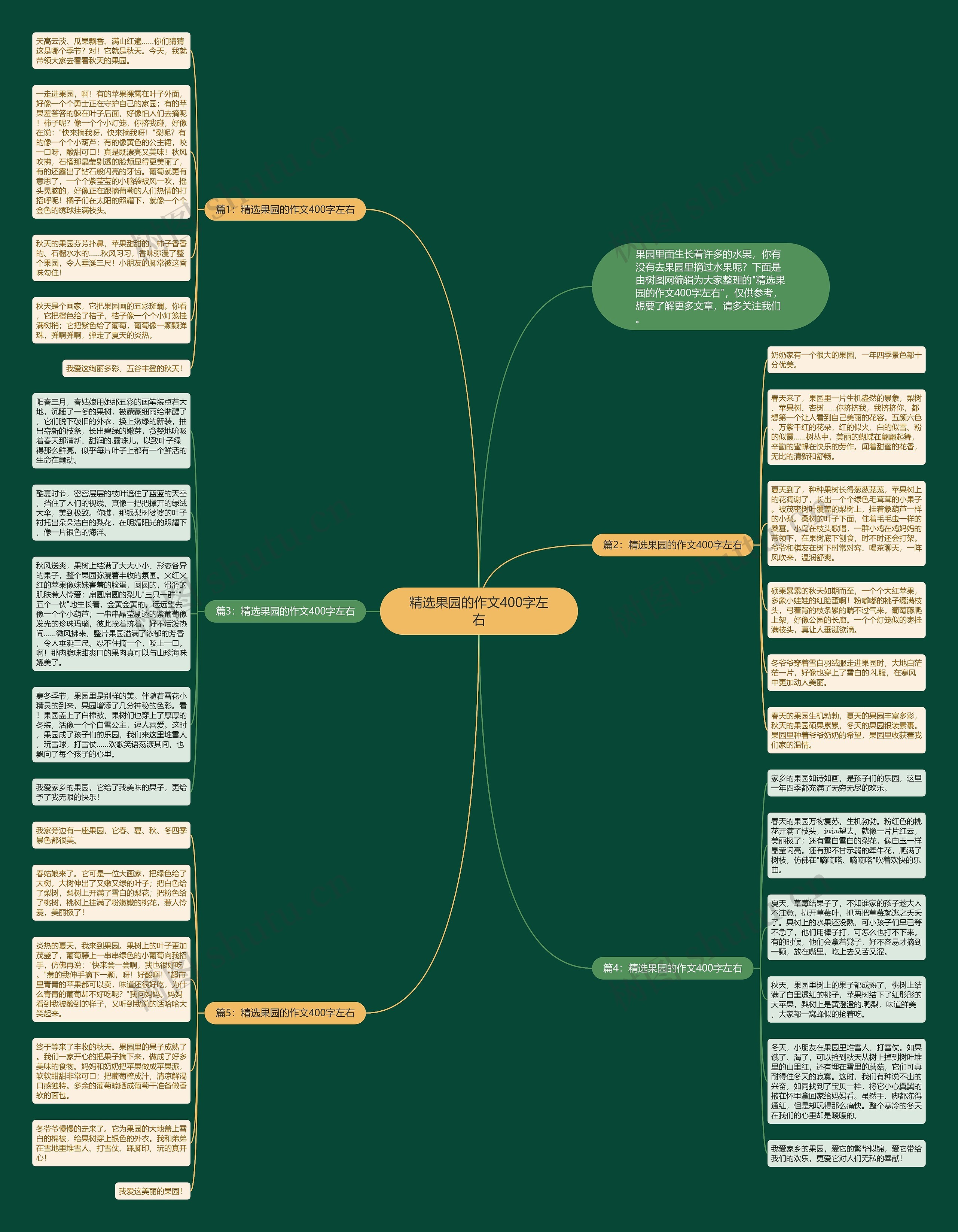 精选果园的作文400字左右思维导图