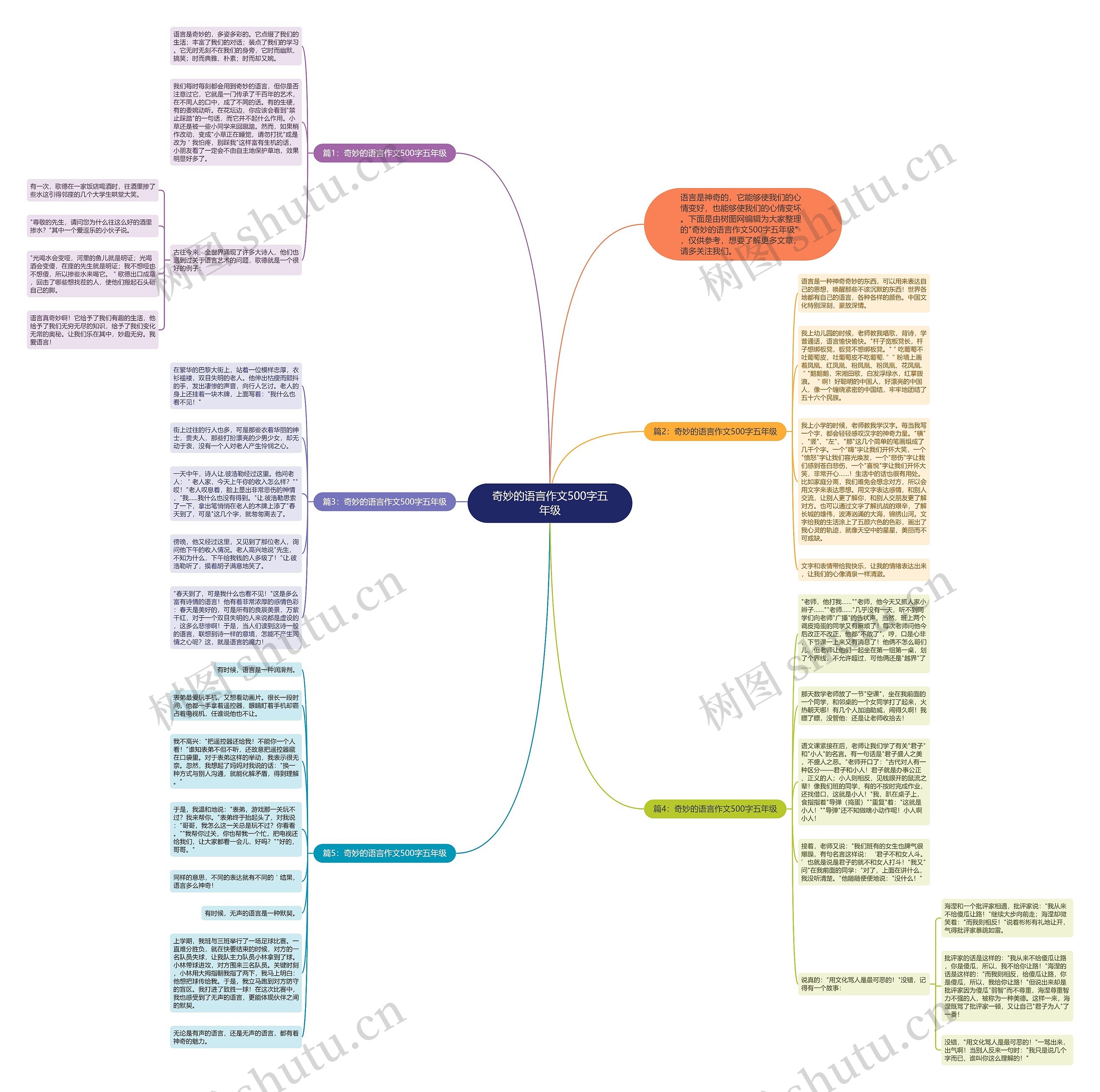 奇妙的语言作文500字五年级思维导图