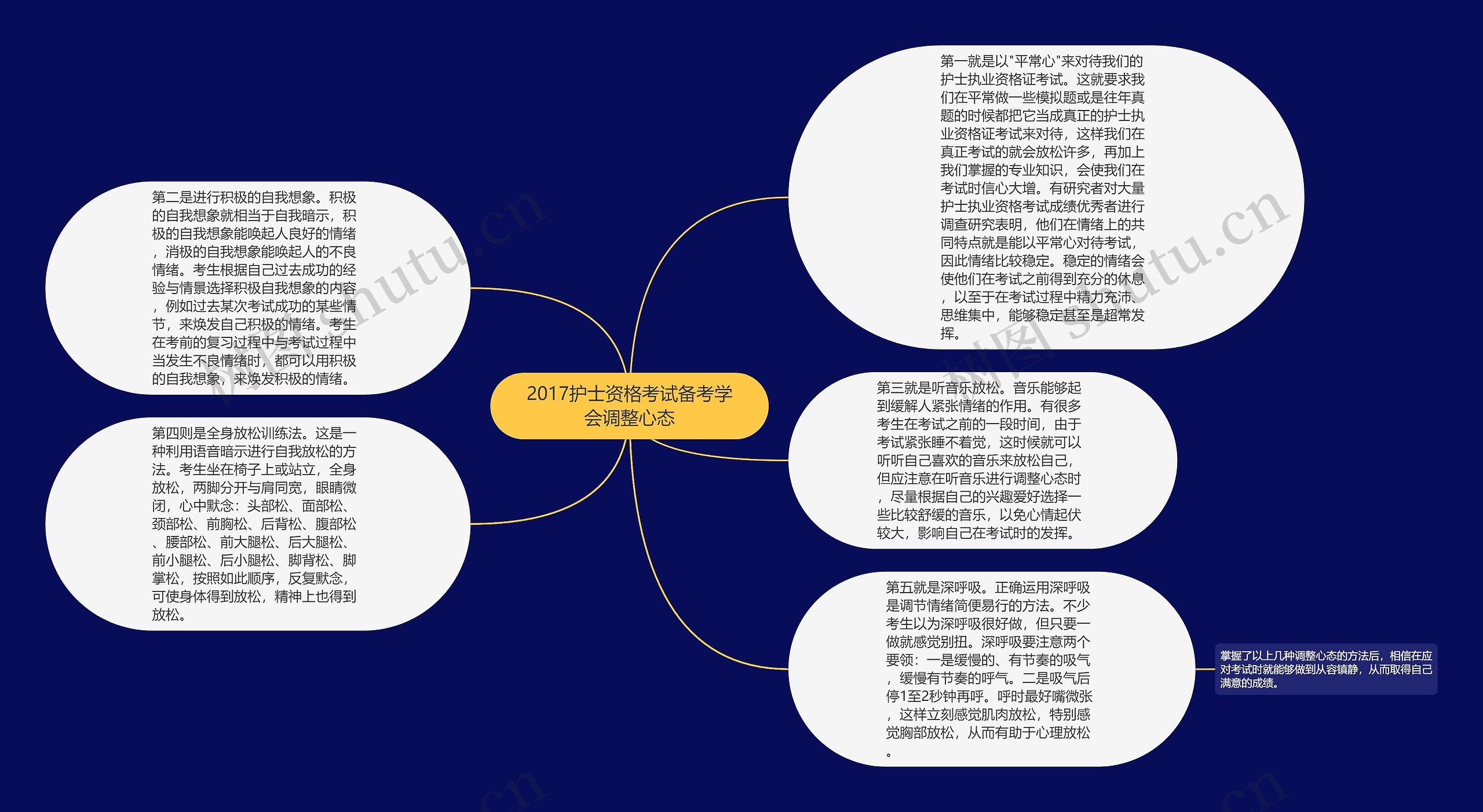 2017护士资格考试备考学会调整心态