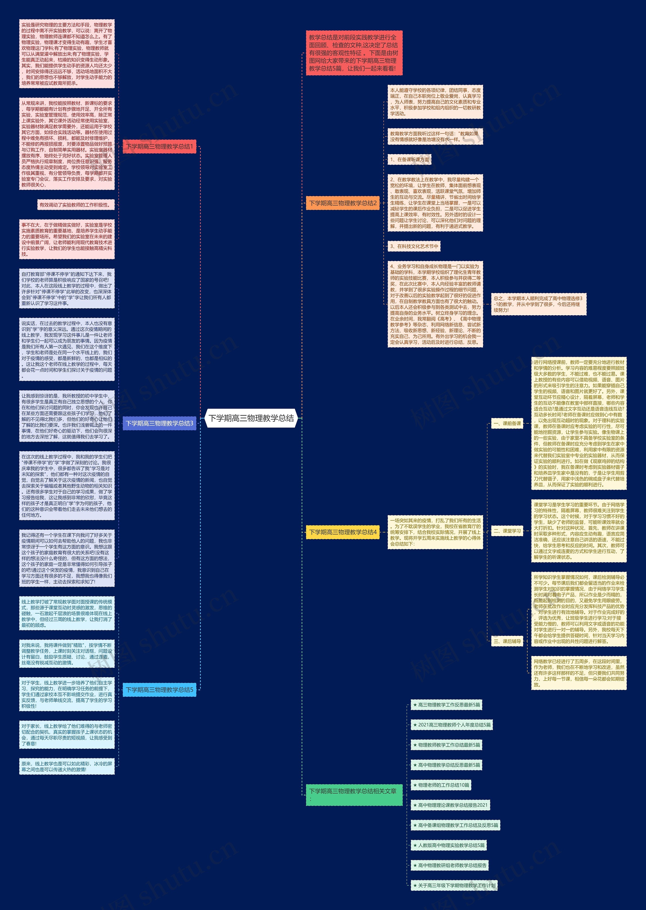 下学期高三物理教学总结