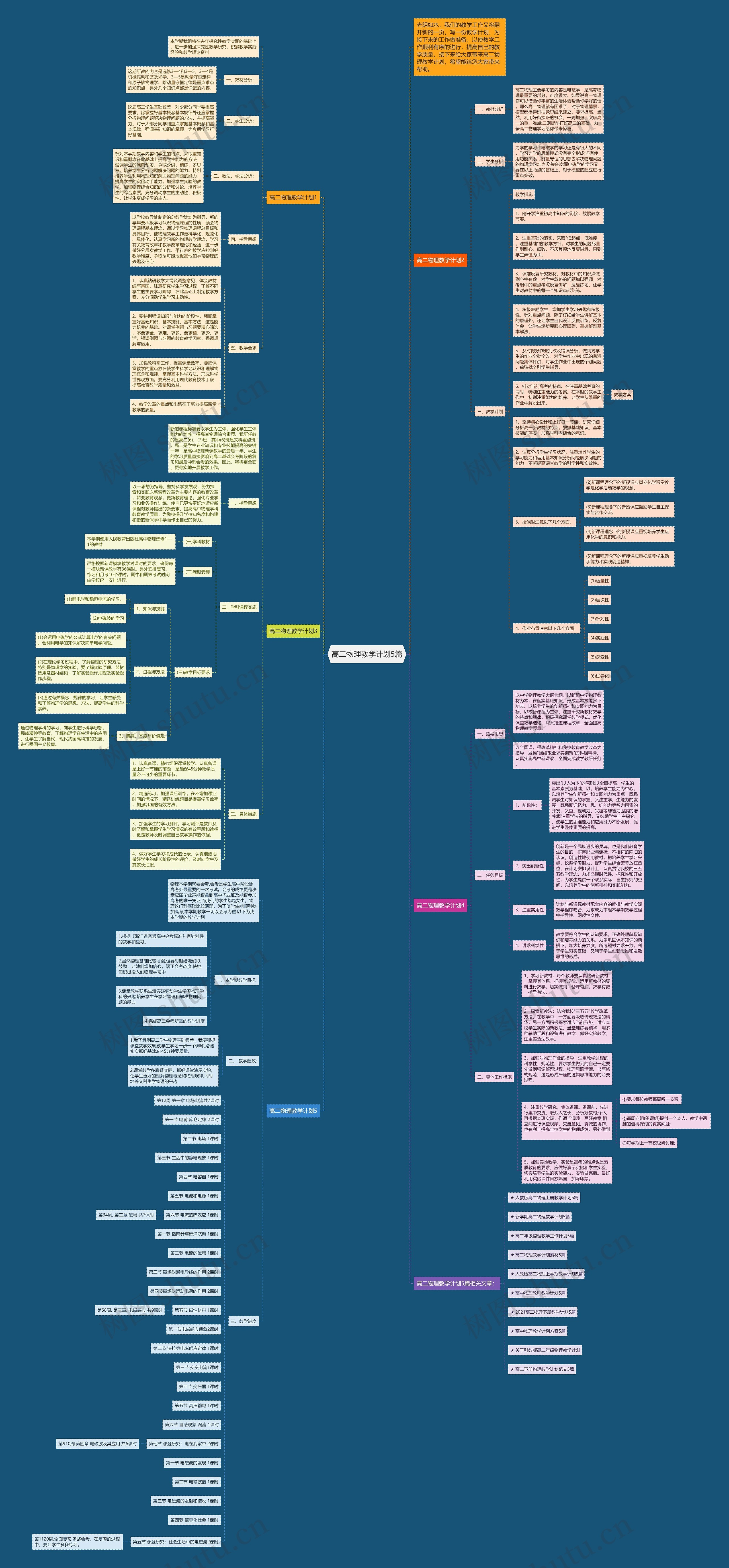 高二物理教学计划5篇思维导图