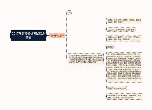 2017年医师资格考试综合笔试