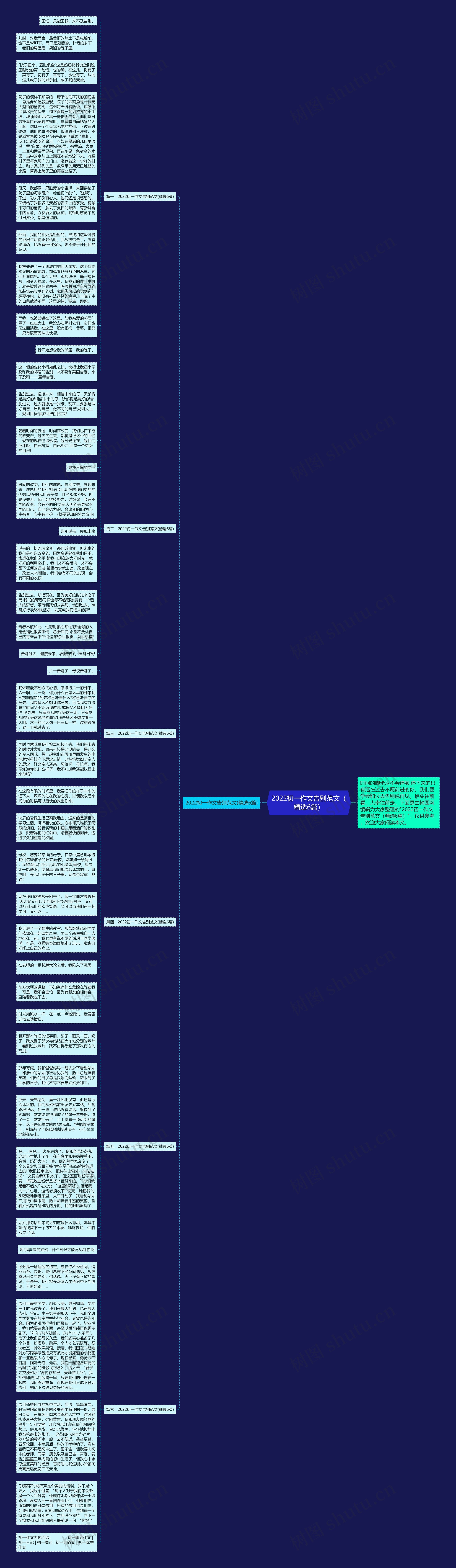 2022初一作文告别范文（精选6篇）思维导图