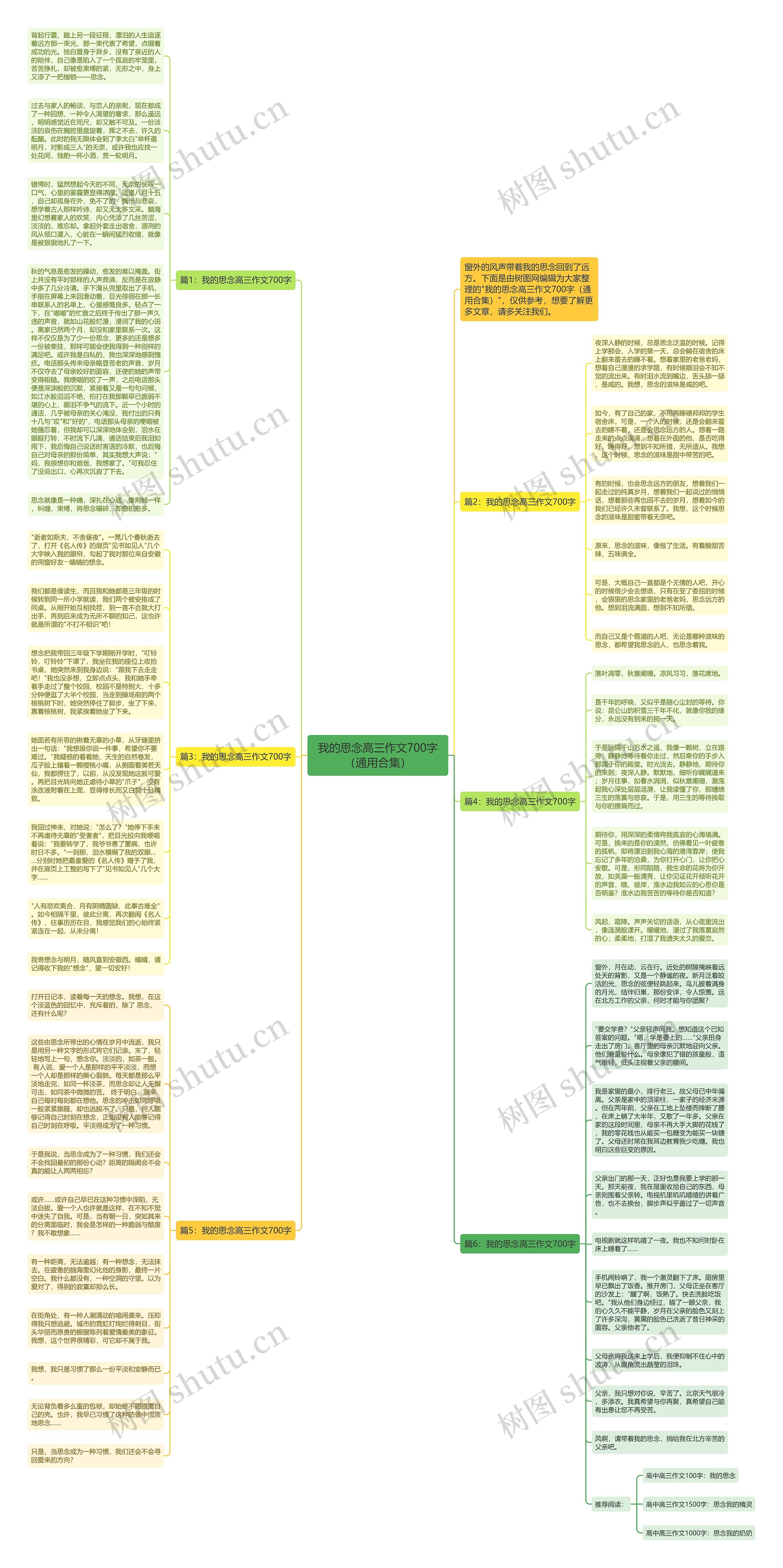 我的思念高三作文700字（通用合集）思维导图