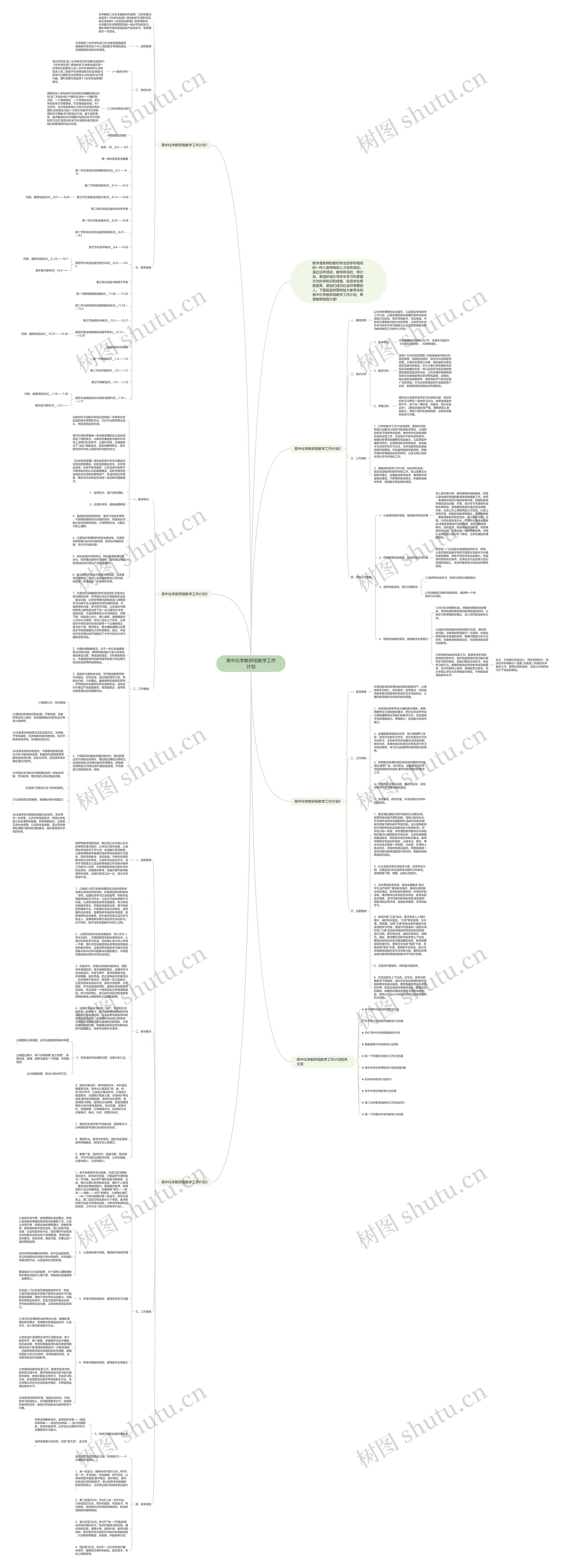 高中化学教研组教学工作计划思维导图