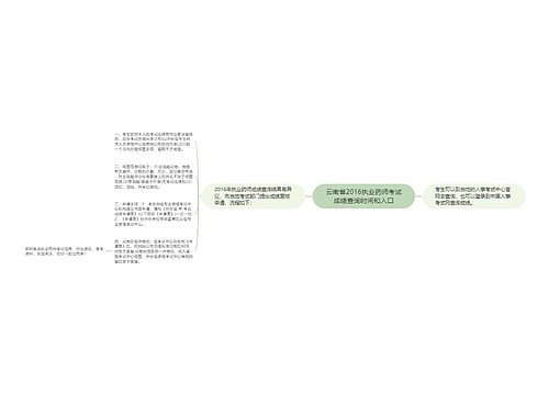 云南省2016执业药师考试成绩查询时间和入口